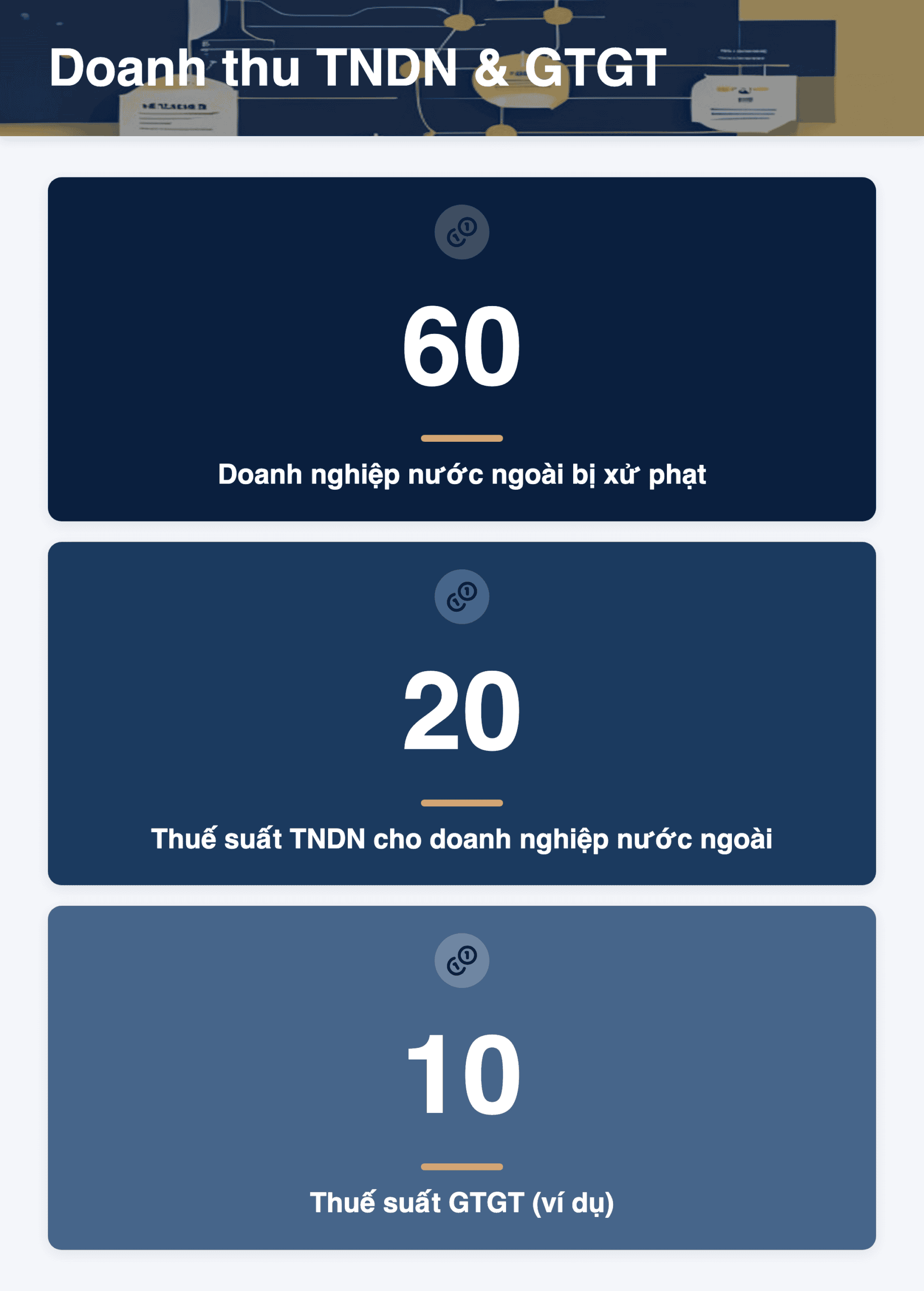 Infographic: Doanh thu TNDN nhà thầu nước ngoài có tính GTGT? Hướng dẫn chi tiết 2025
