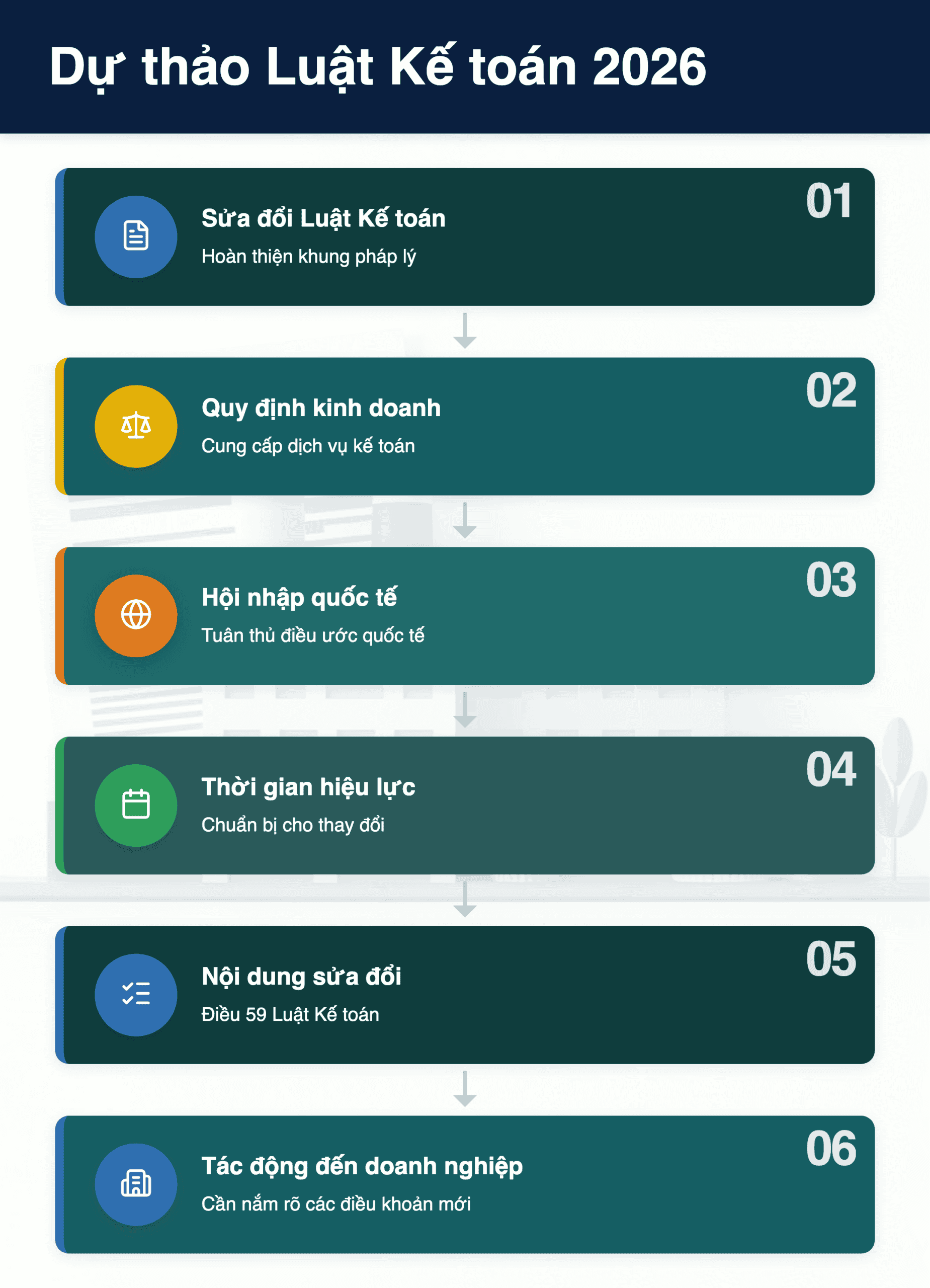 Infographic: Dự thảo Luật Kế toán 2026: Thay đổi lớn về tại Việt Nam