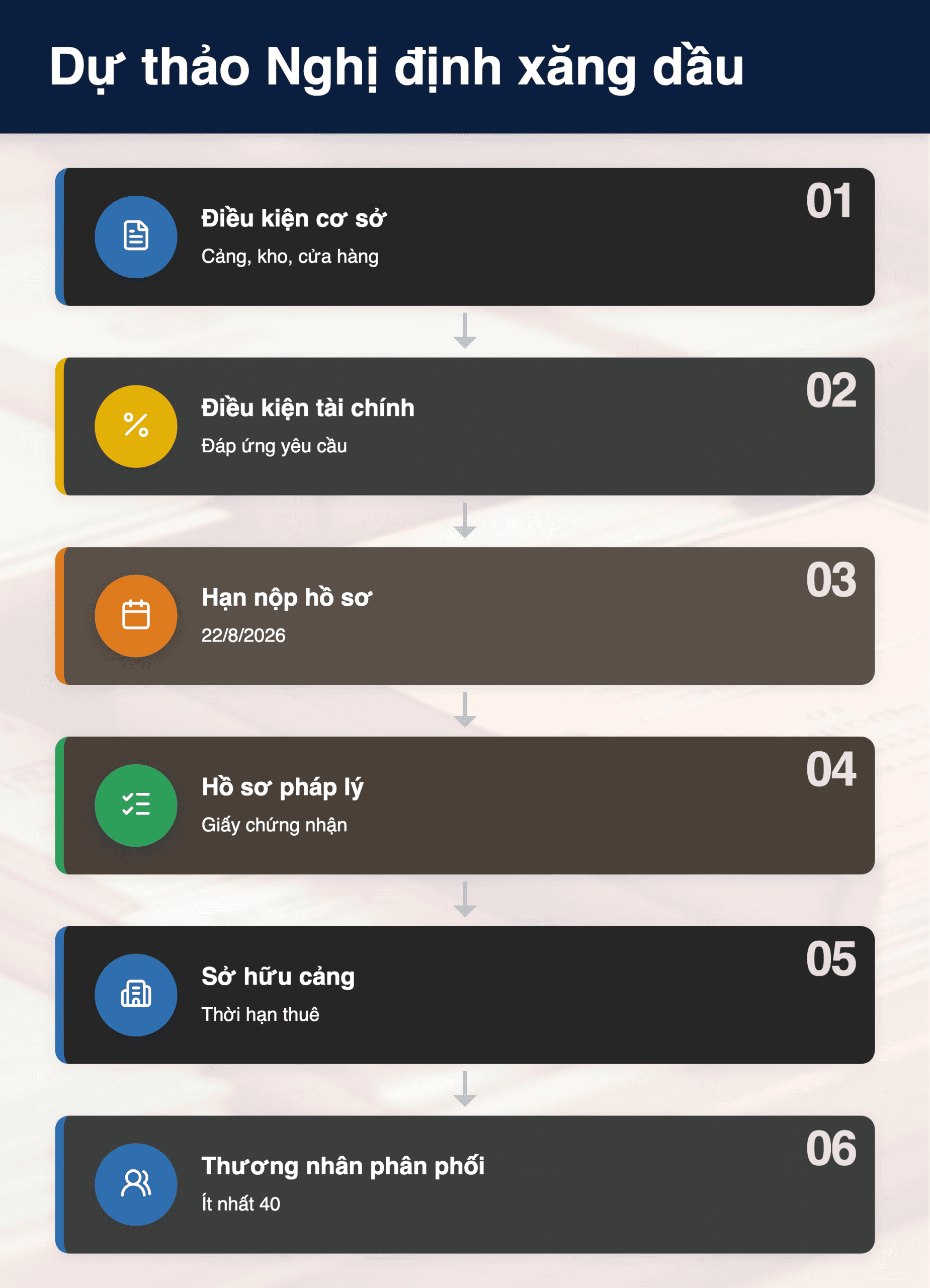 Infographic: Dự thảo Nghị định xăng dầu 2026: 5 thay đổi quan trọng doanh nghiệp Việt Nam cần biết