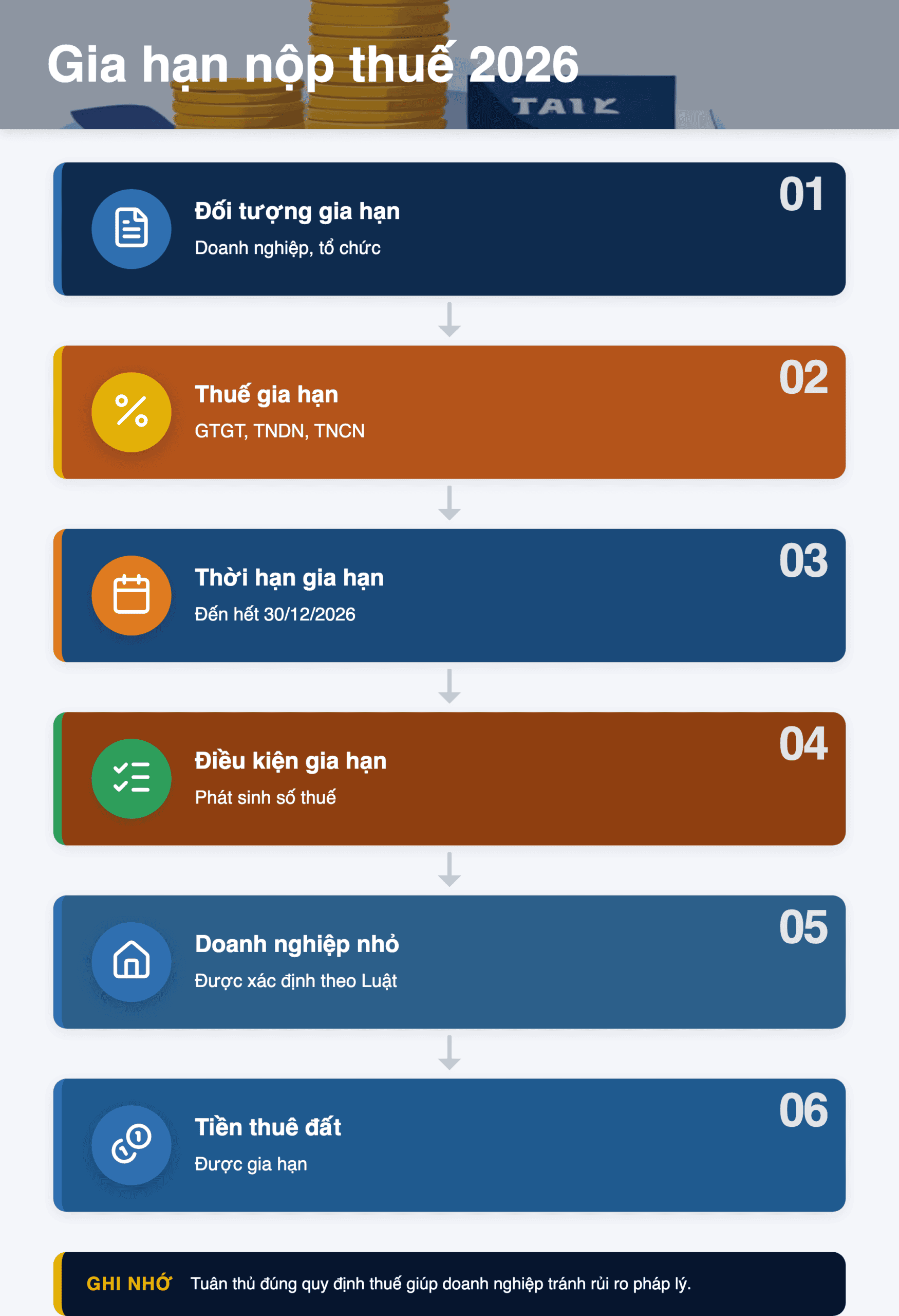 Infographic: Gia hạn nộp thuế 2026: 2 cách nộp đề nghị trên Dịch vụ công và HTKK