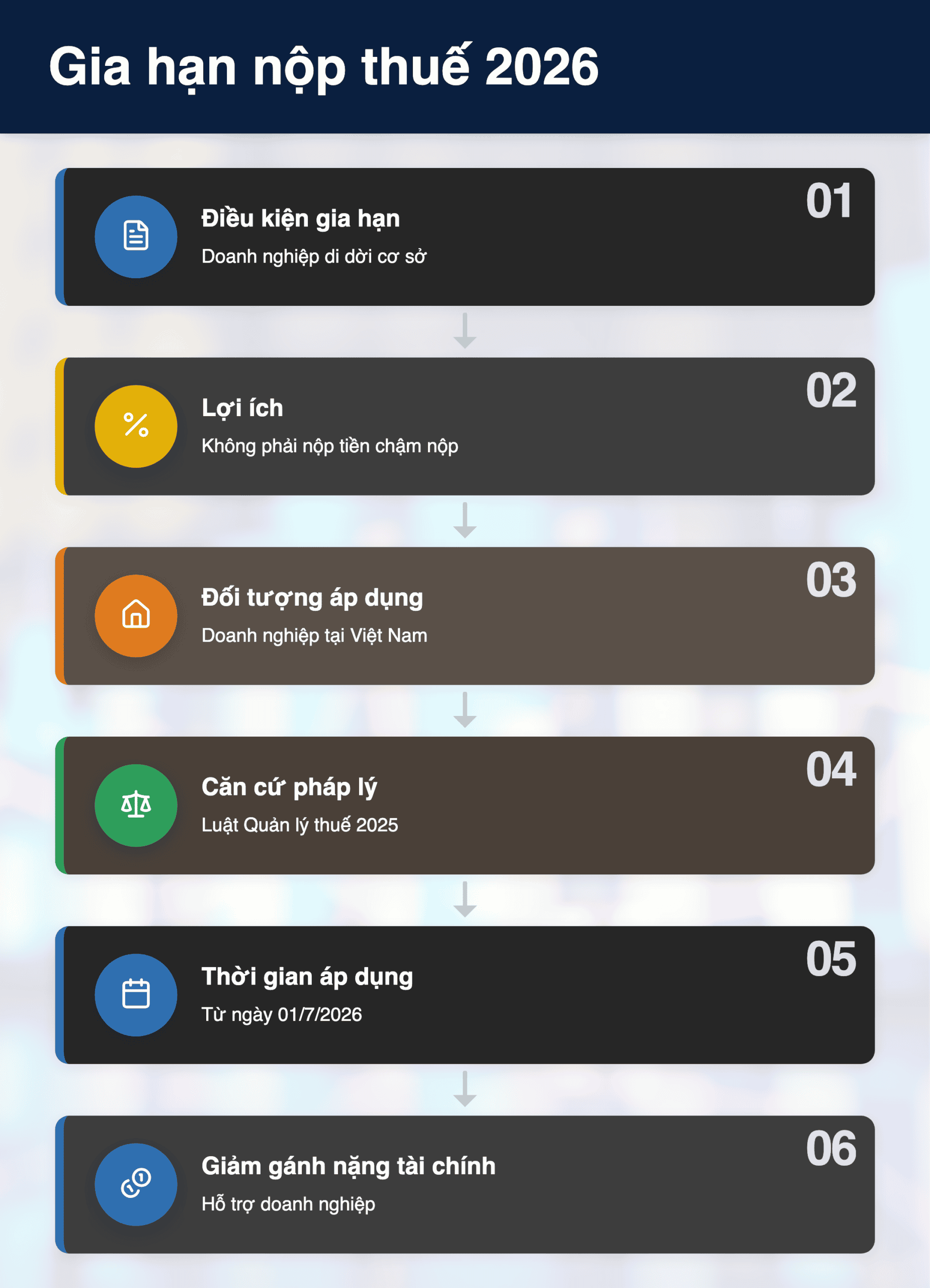 Infographic: Gia hạn nộp thuế 2026: Doanh nghiệp di dời cơ sở được hỗ trợ thế nào?