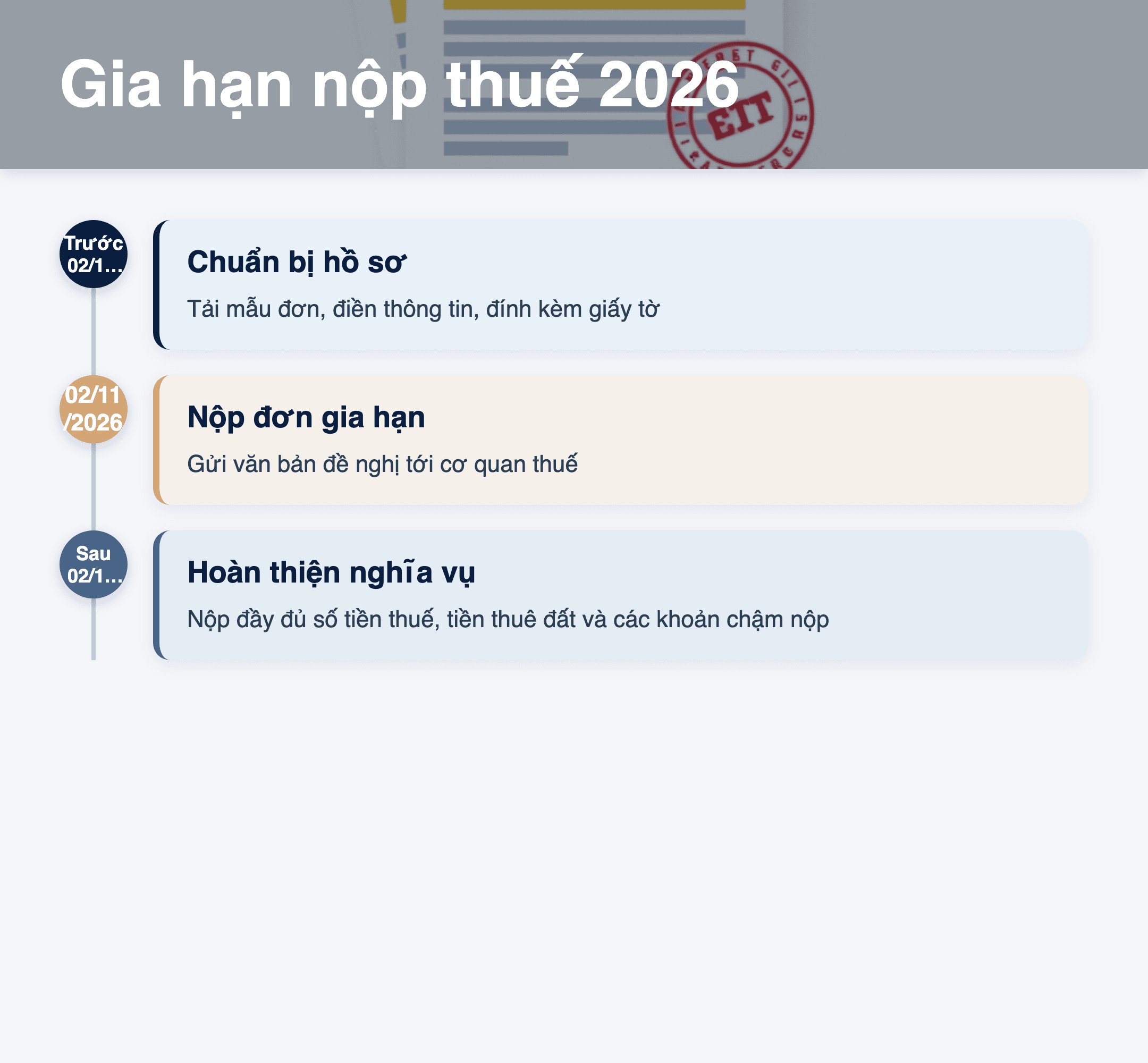 Infographic: Gia hạn nộp thuế & tiền thuê đất 2026: Hướng dẫn chi tiết 5 bước