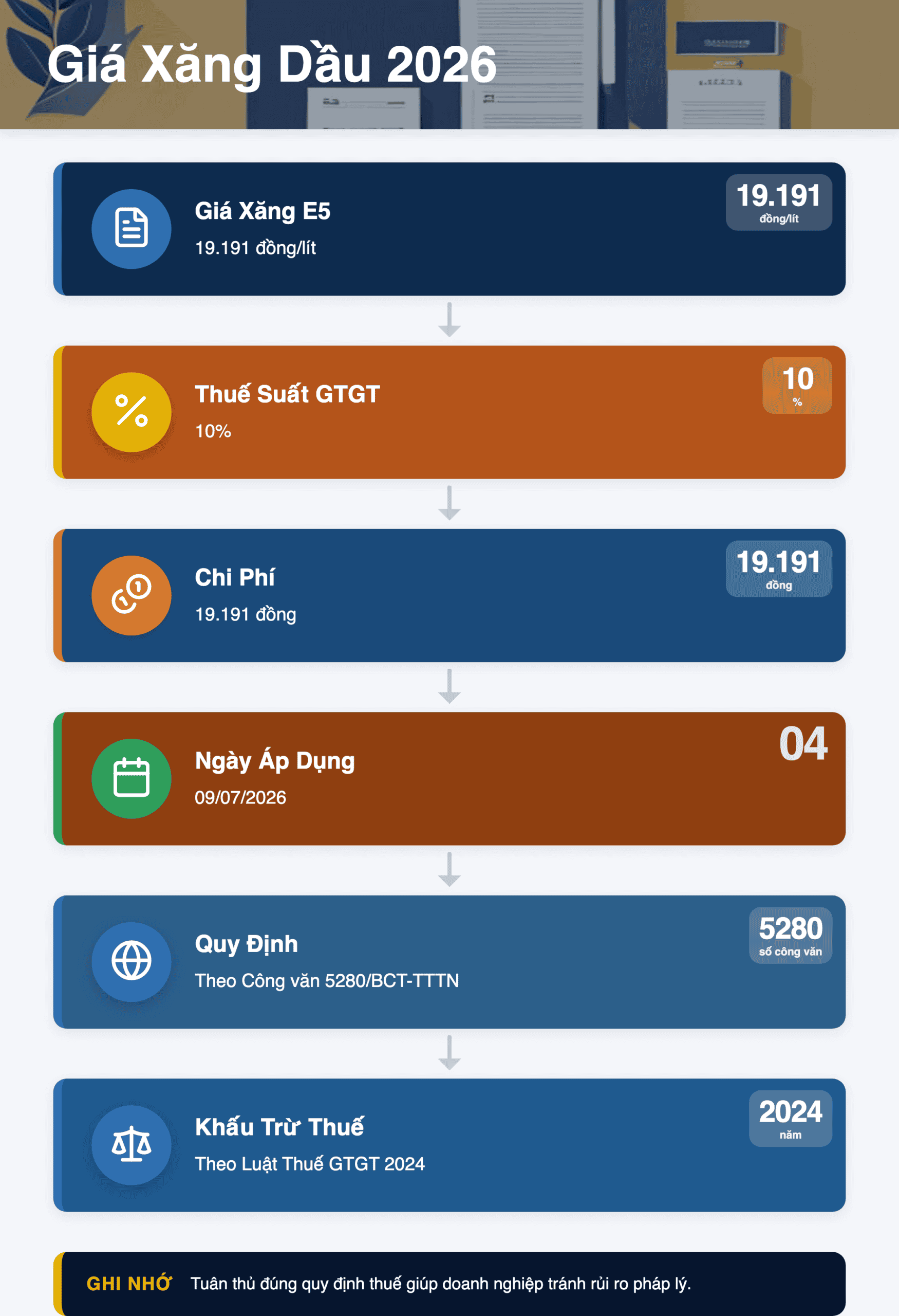 Infographic: Giá Xăng Dầu 2026: Hướng Dẫn Khấu Trừ Thuế GTGT & Quy Định Dự Trữ Mới Nhất