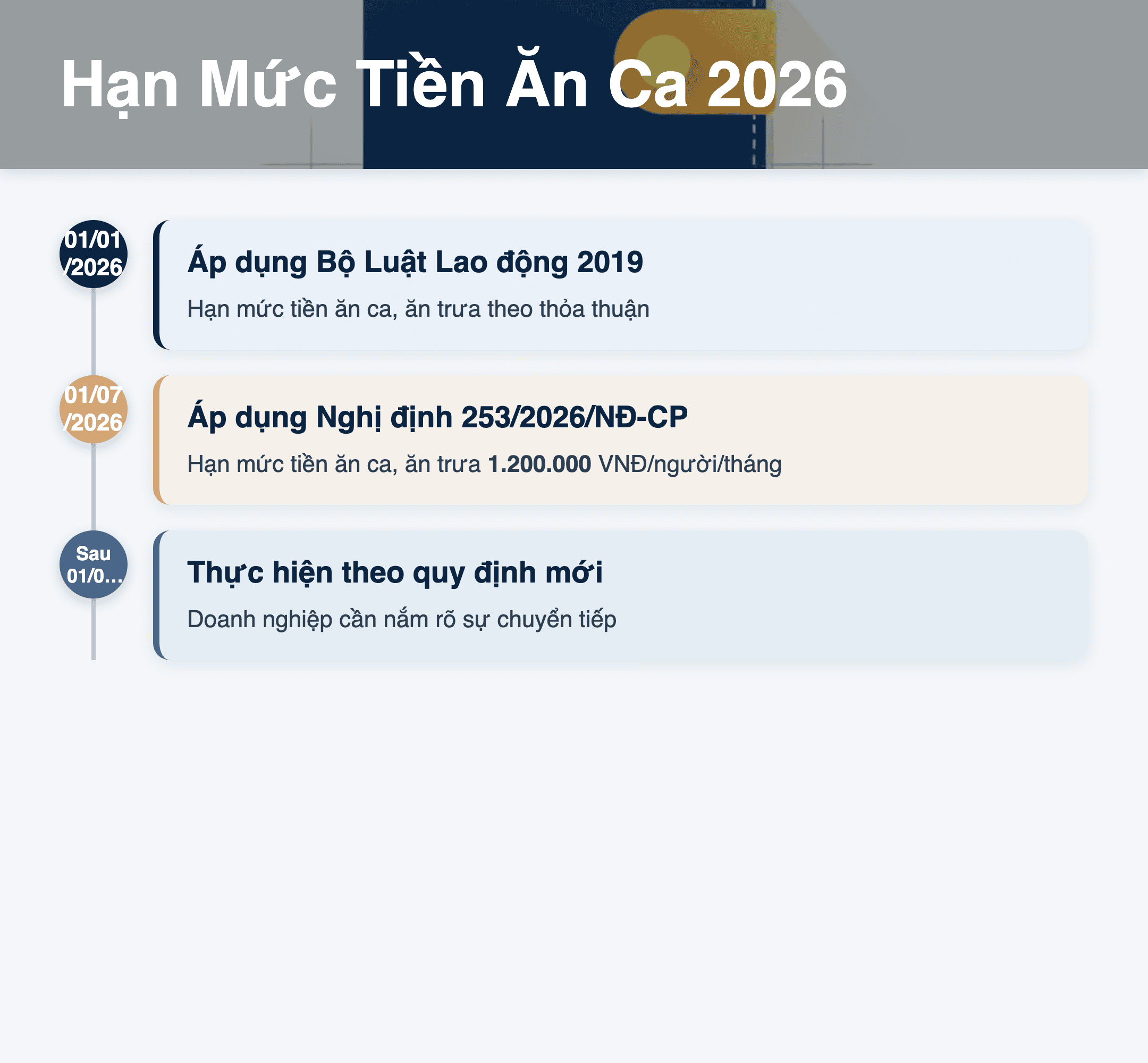 Infographic: Hạn Mức Tiền Ăn Ca, Ăn Trưa 2026: Hướng Dẫn Miễn Thuế TNCN Chi Tiết