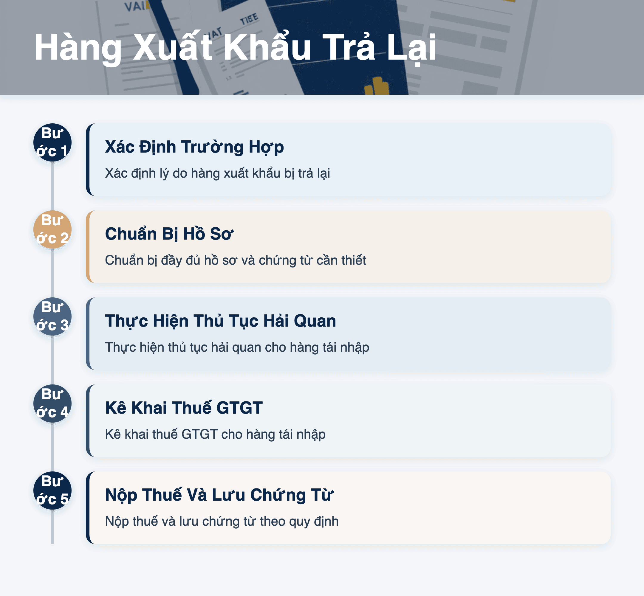 Infographic: Hàng xuất khẩu bị trả lại: 5 bước nộp thuế GTGT 2025 doanh nghiệp cần biết