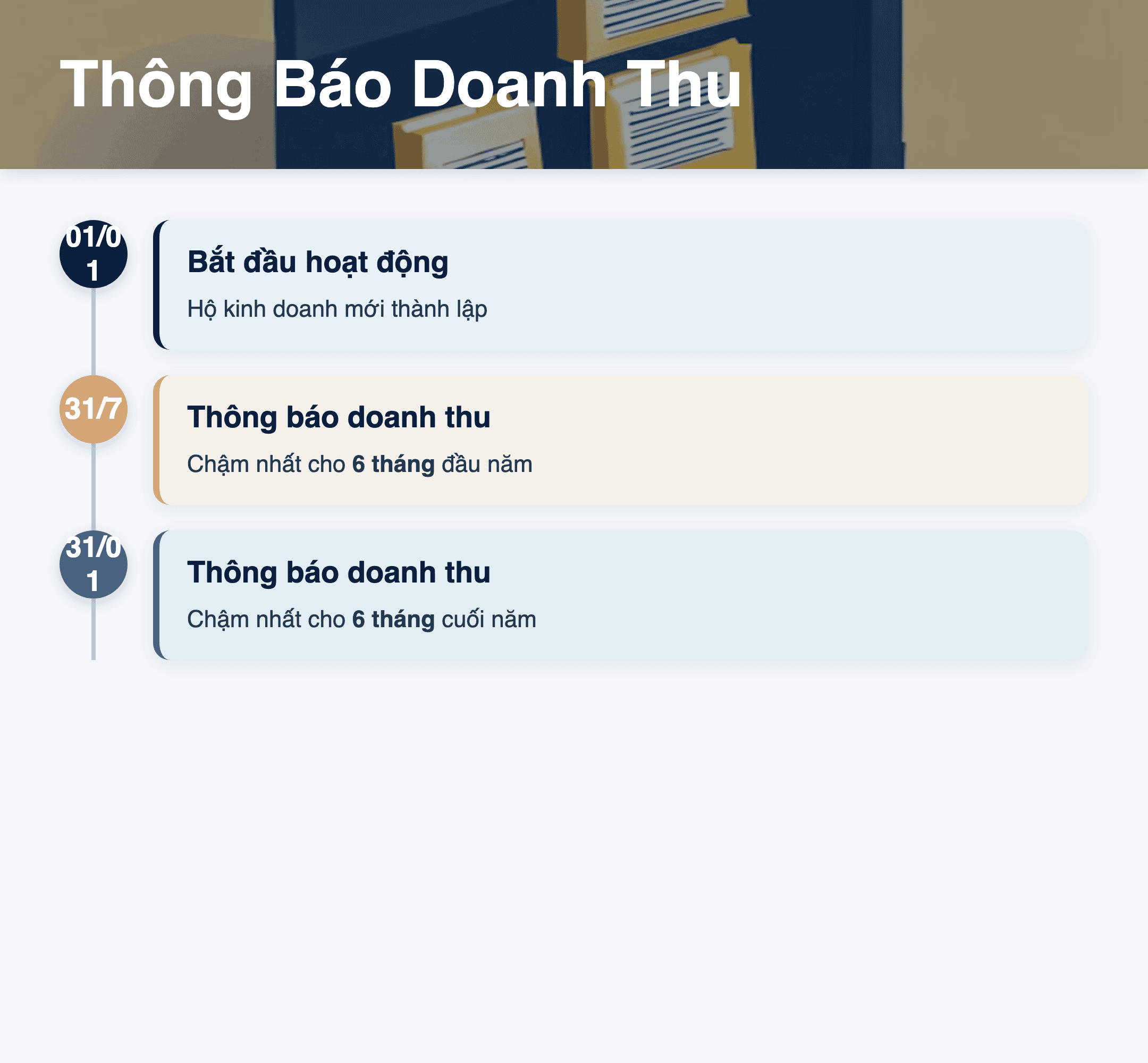 Infographic: Hộ Kinh Doanh Dưới 1 Tỷ: Hướng Dẫn Thông Báo Doanh Thu & Mức Phạt Chậm Nộp 2025