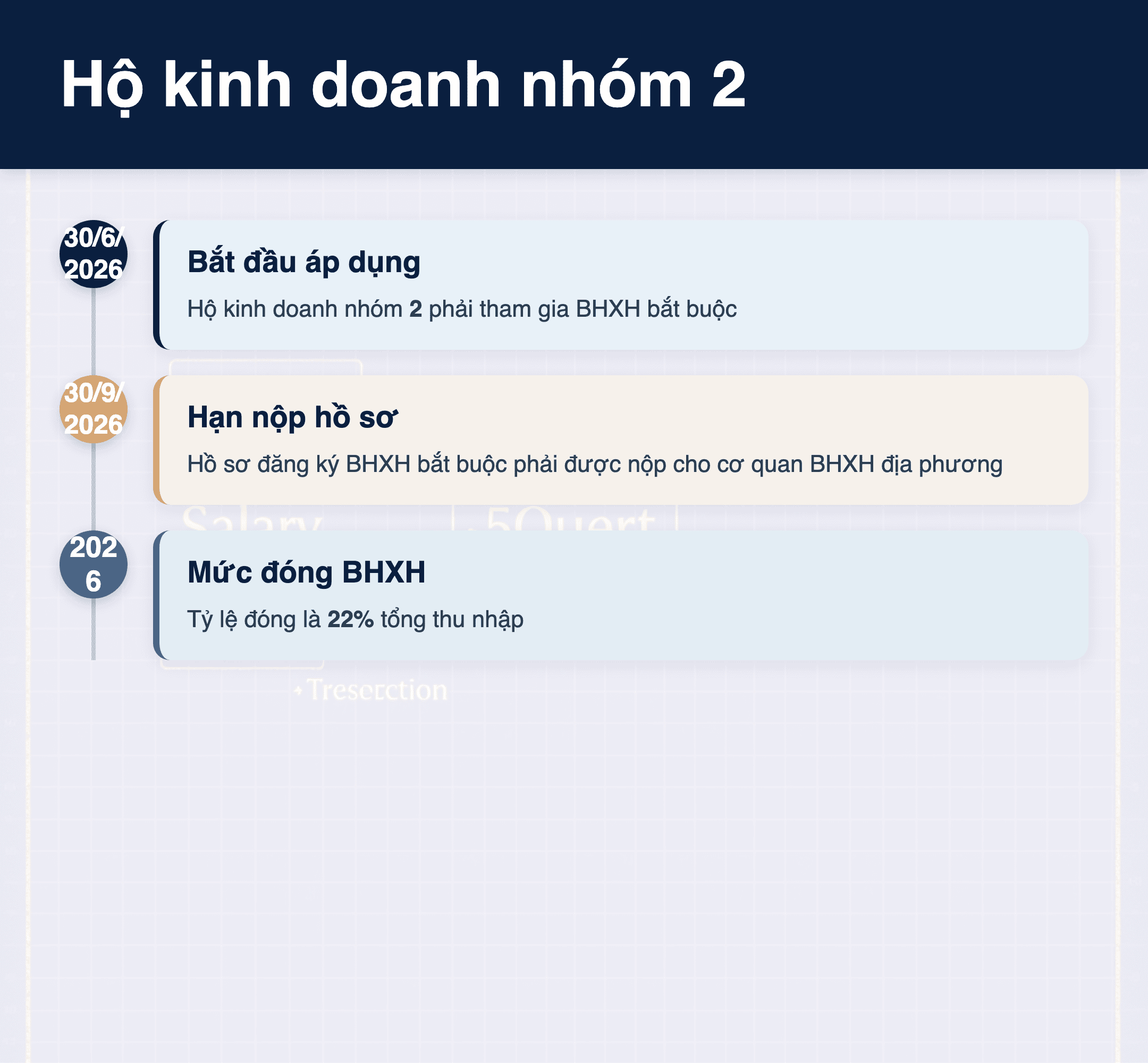 Infographic: Hộ kinh doanh nhóm 2 2026: Bắt buộc BHXH – 5 bước chuẩn bị ngay