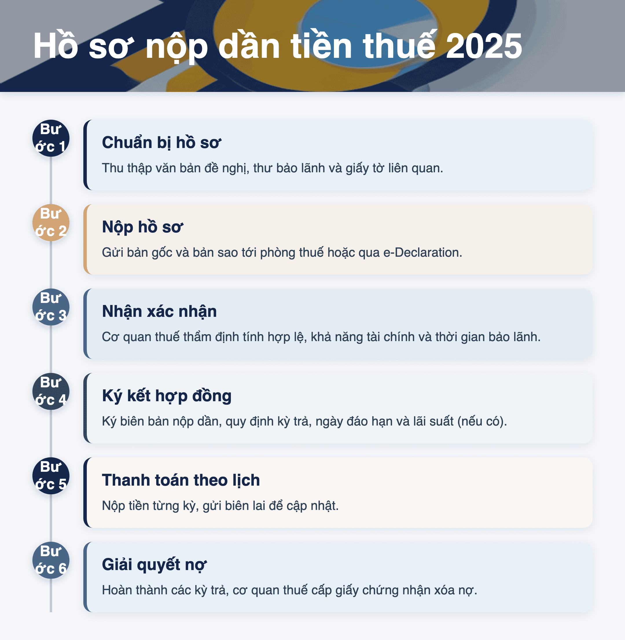 Infographic: Hồ sơ nộp dần tiền thuế nợ 2025: 3 bước chuẩn bị và lưu ý quan trọng