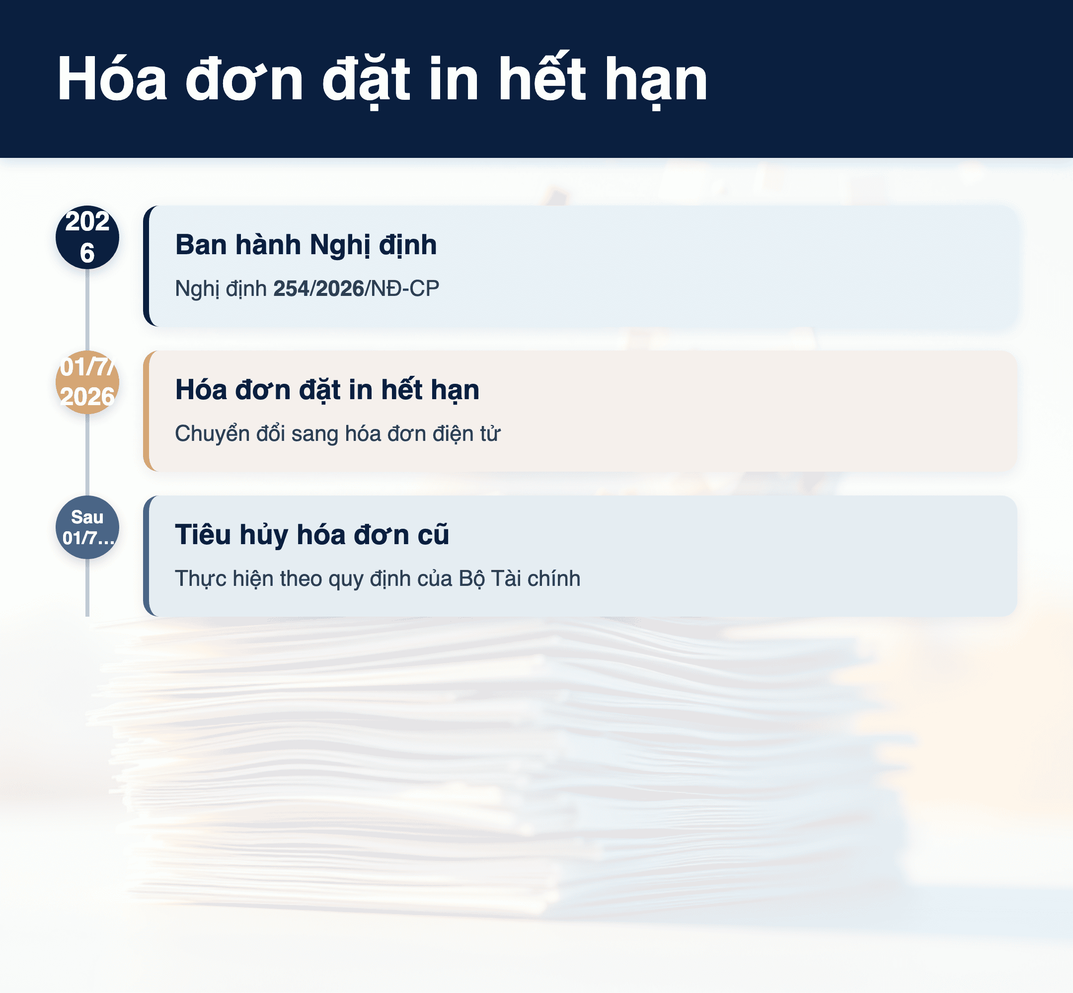 Infographic: Hóa đơn đặt in hết hạn 1/7/2026: Doanh nghiệp Việt Nam cần làm gì?