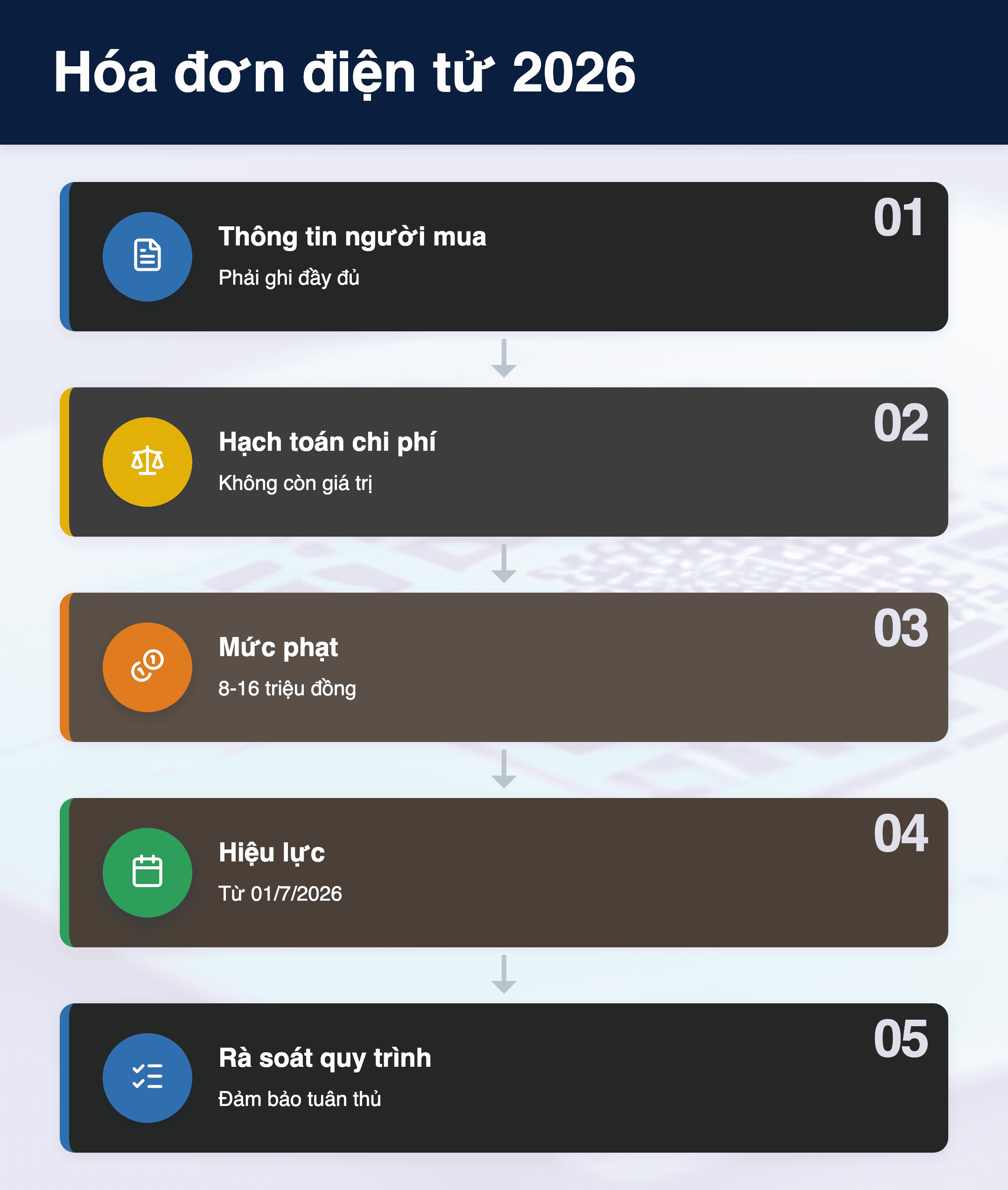 Infographic: Hóa đơn điện tử 2026: 3 thay đổi cốt lõi về thông tin người mua ảnh hưởng quyết toán thuế