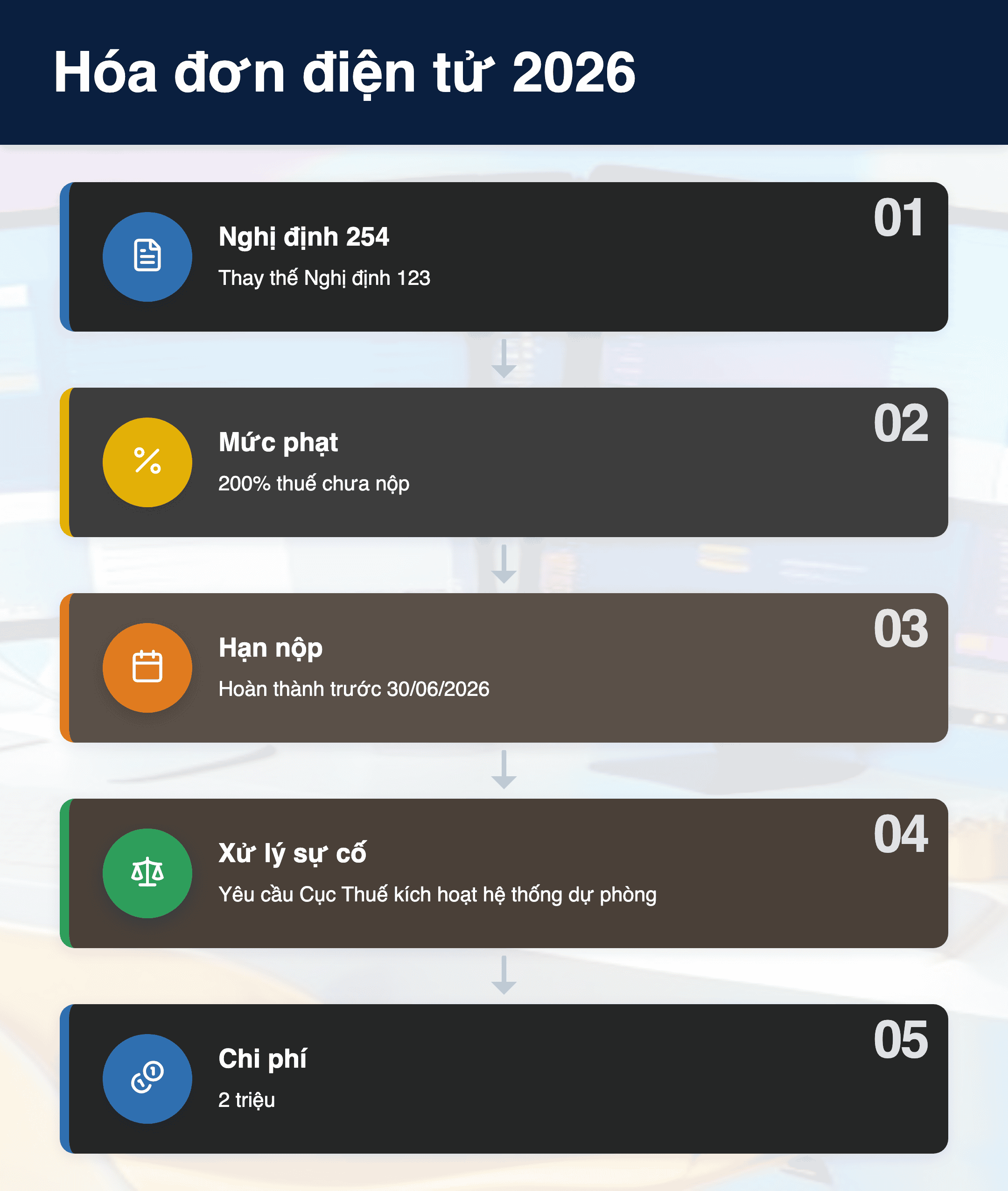 Infographic: Hóa đơn điện tử 2026: 5 thay đổi quan trọng doanh nghiệp cần biết