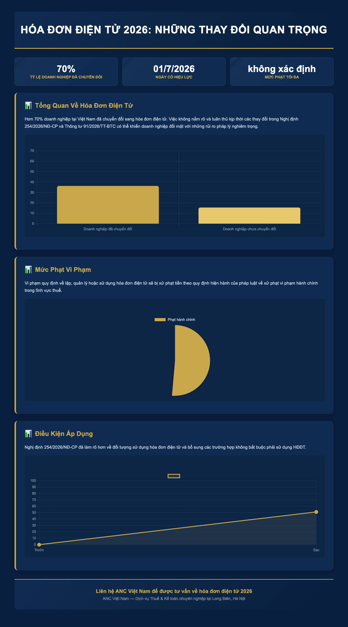 Infographic: Hóa Đơn Điện Tử 2026: Hướng Dẫn Chi Tiết Nghị Định 254 & Thông Tư 91