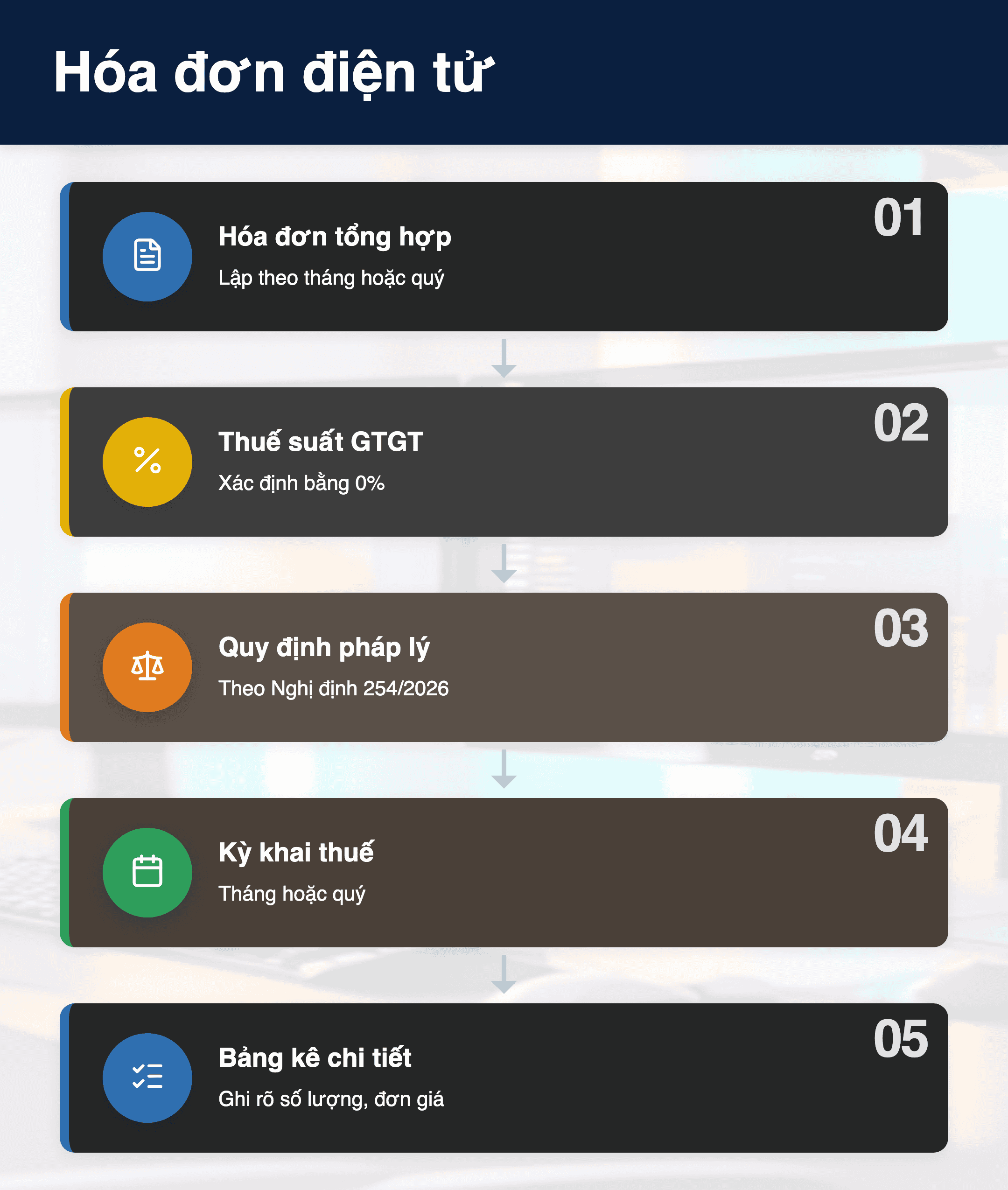 Infographic: Hóa đơn điện tử khuyến mại 2025: Doanh nghiệp tổng hợp tháng/quý?