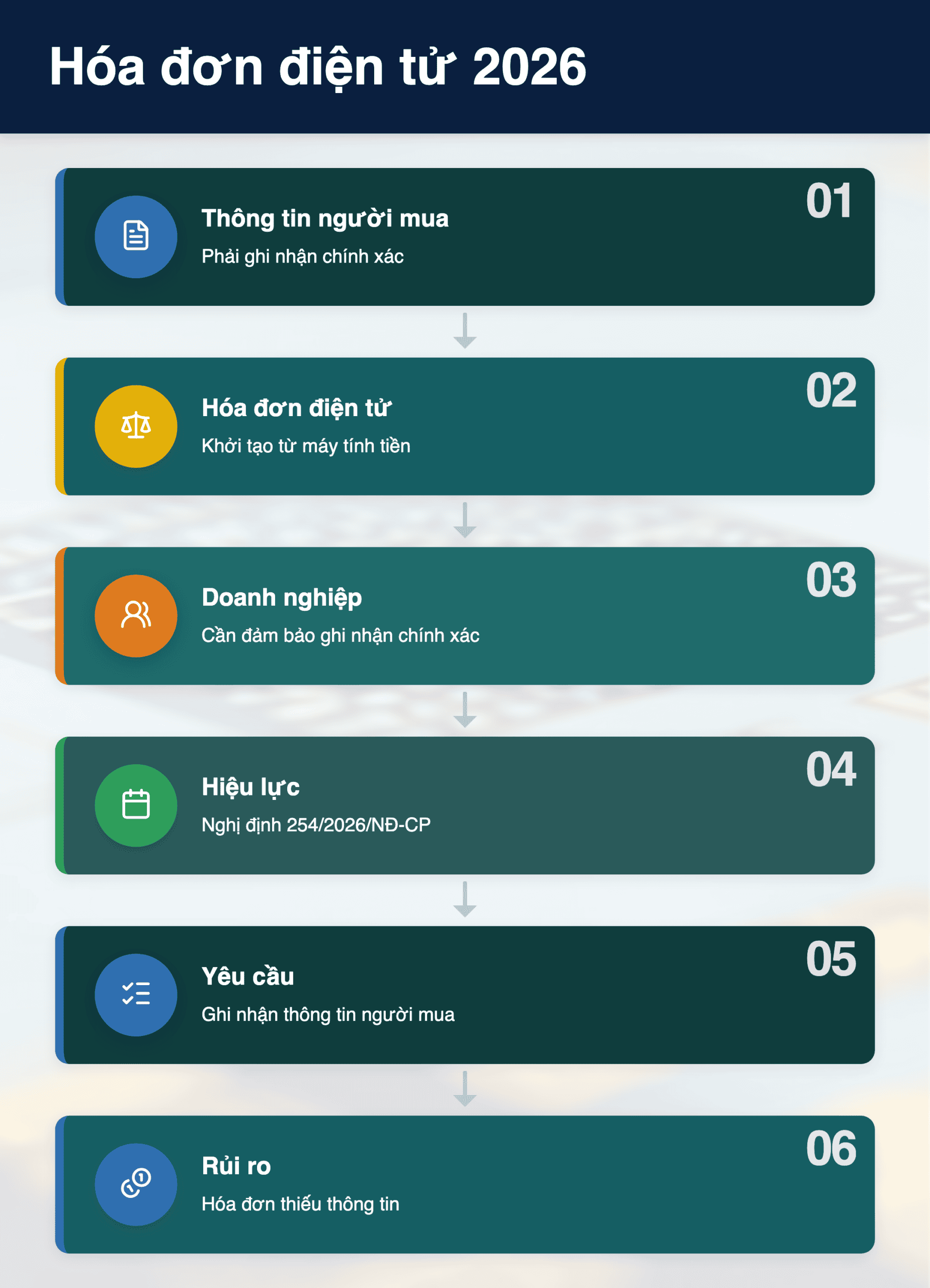 Infographic: Hóa đơn điện tử máy tính tiền 2026: 3 thay đổi lớn về thông tin người mua doanh nghiệp cần biết