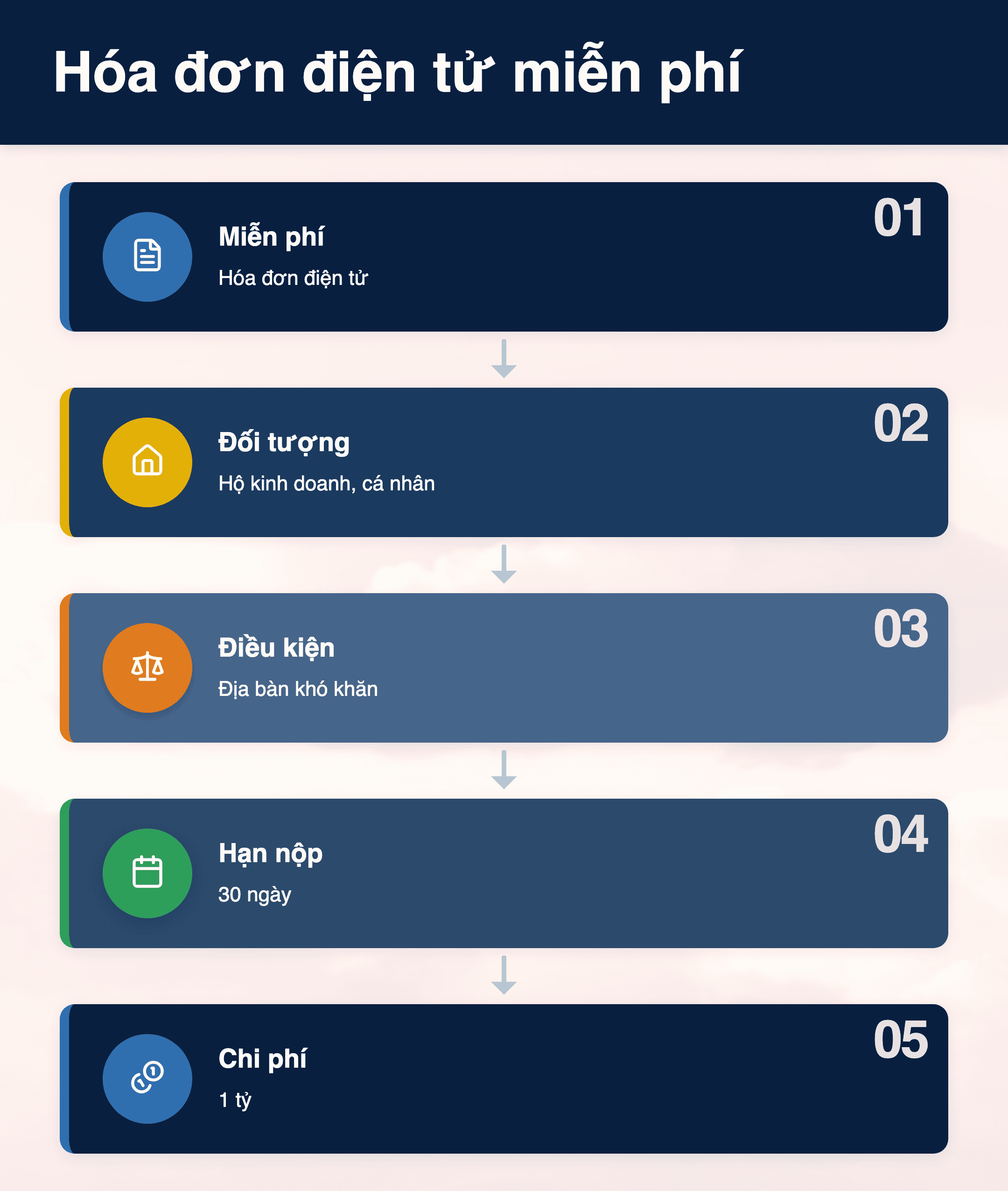 Infographic: Hóa đơn điện tử miễn phí 12 tháng 2026: Ai đủ điều kiện?