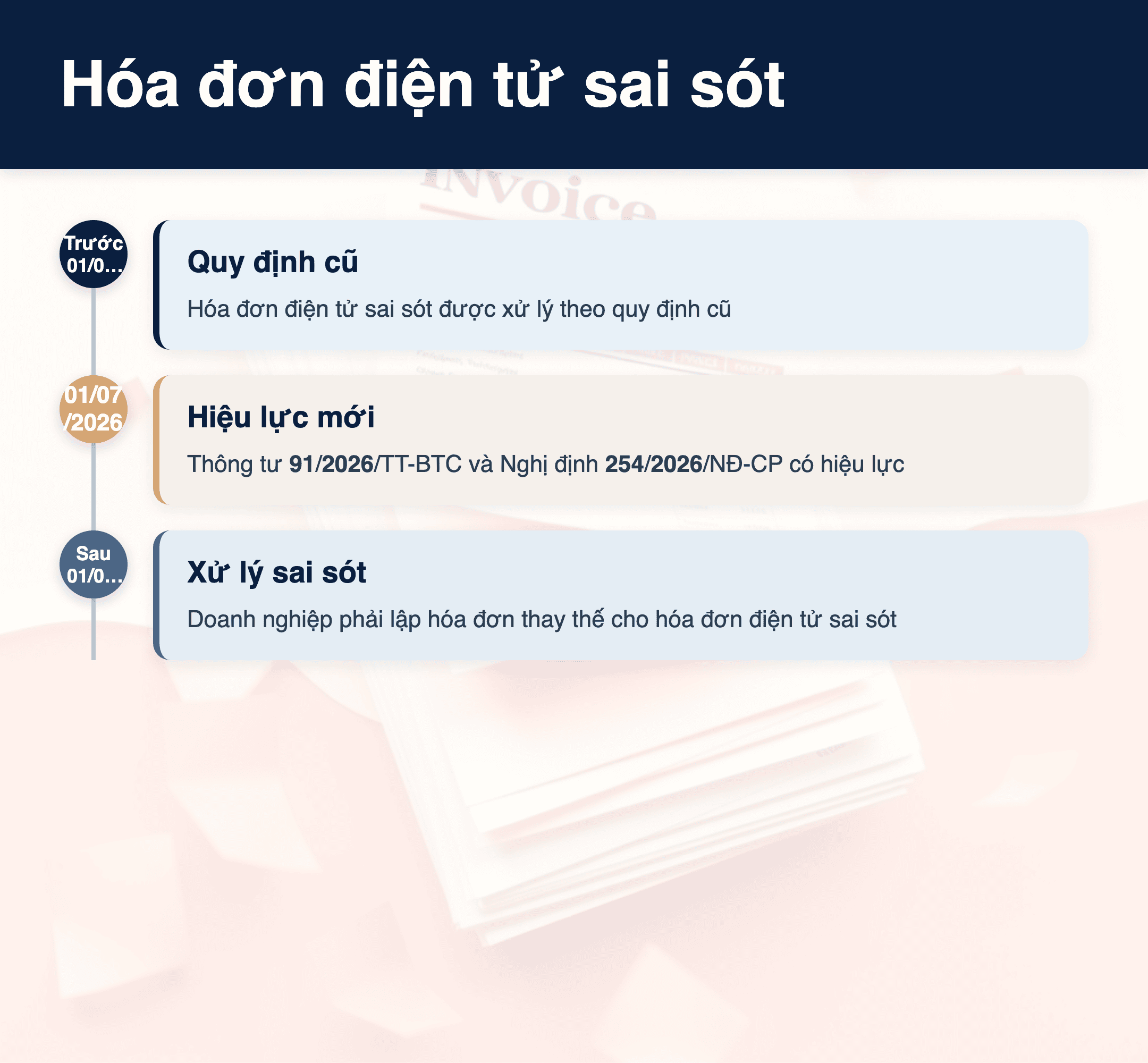 Infographic: Hóa đơn điện tử sai sót 2026: Hướng dẫn 4 bước lập hóa đơn thay thế