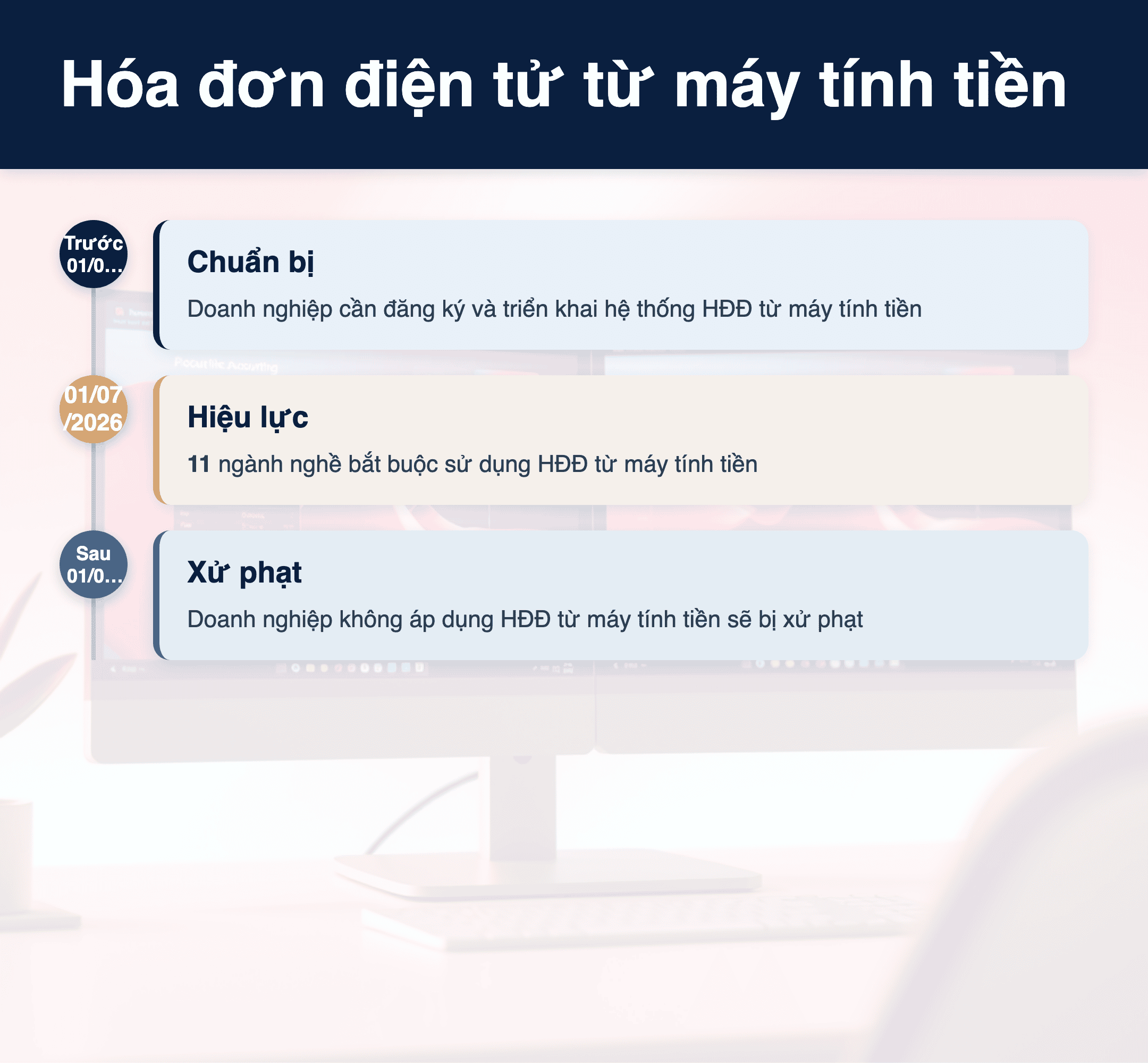 Infographic: Hóa đơn điện tử từ máy tính tiền 2026: 11 ngành nghề bắt buộc và cách thực hiện