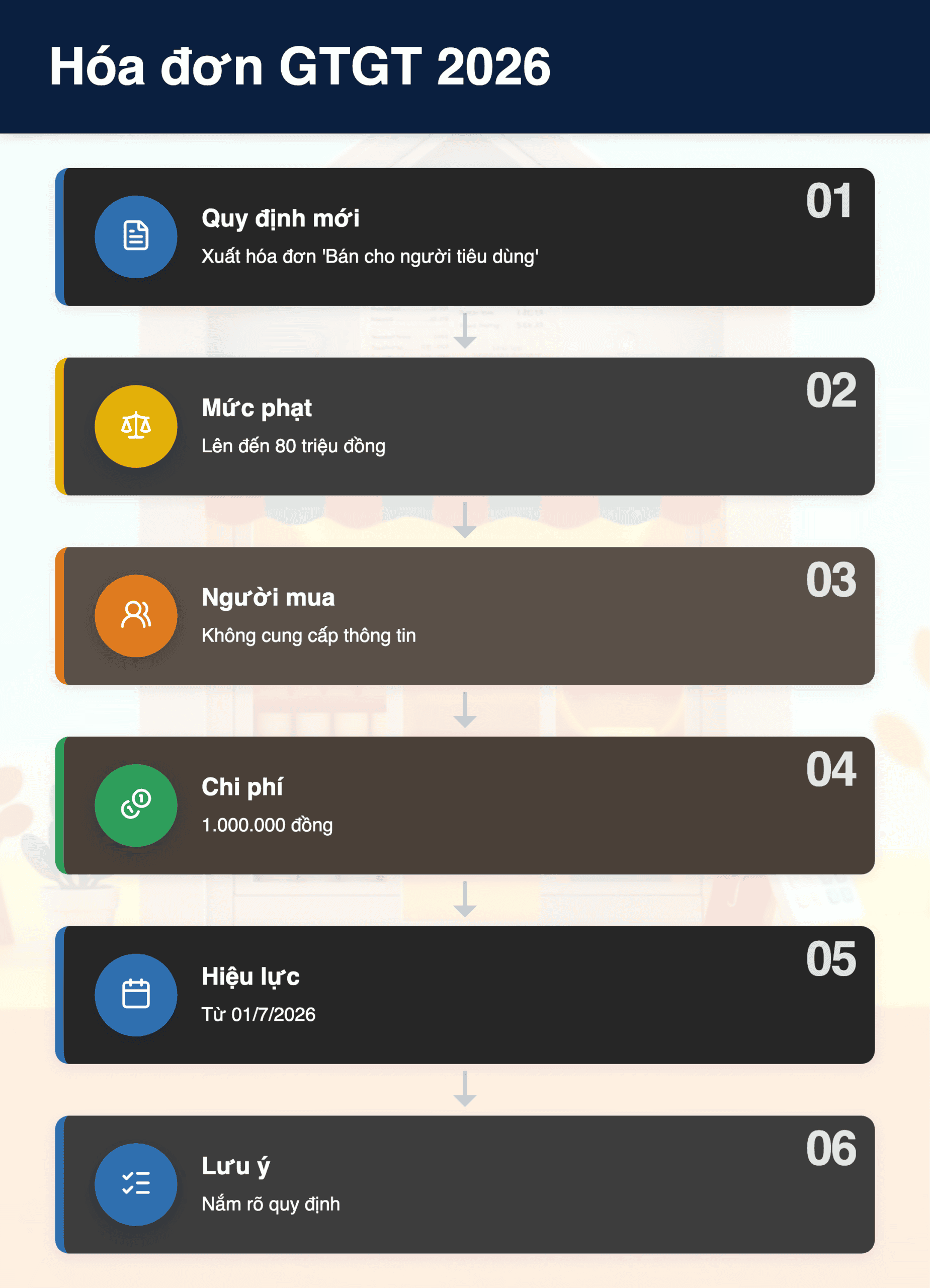 Infographic: Hóa đơn GTGT 2026: Quy định mới về 'Bán cho người tiêu dùng' và mức phạt không xuất hóa đơn