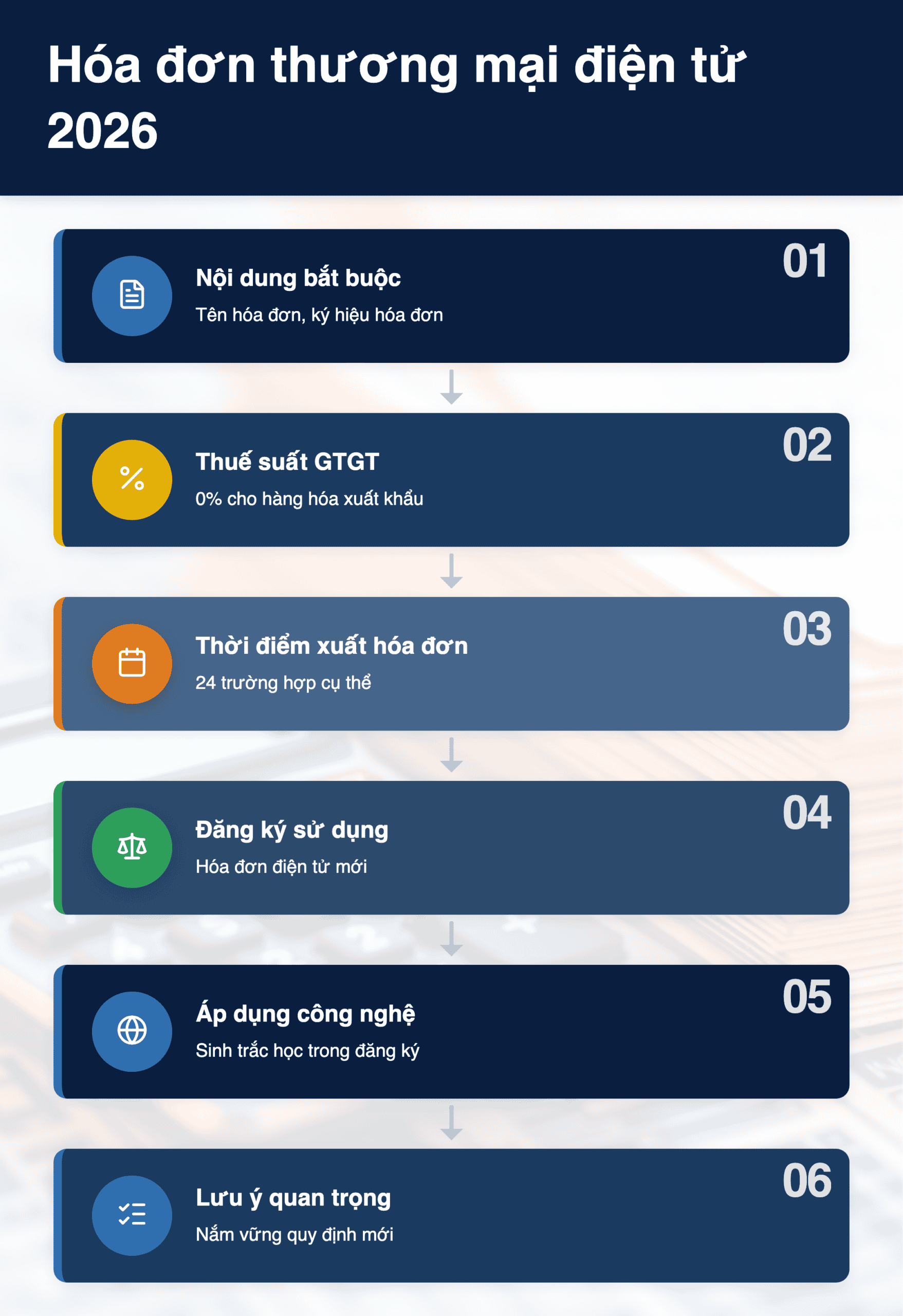 Infographic: Hóa đơn thương mại điện tử 2026: 3 thay đổi lớn về nội dung và đăng ký từ 1/7