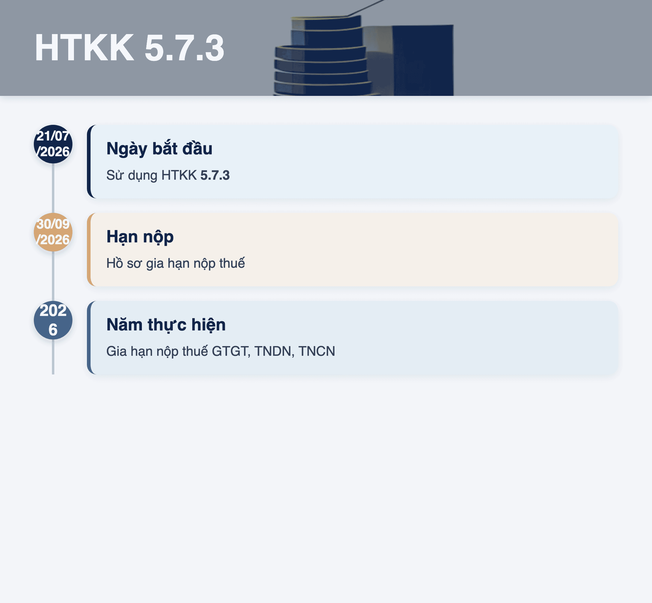 Infographic: HTKK 5.7.3 cập nhật Nghị định 245/2026: Hướng dẫn gia hạn nộp thuế 2026 cho doanh nghiệp