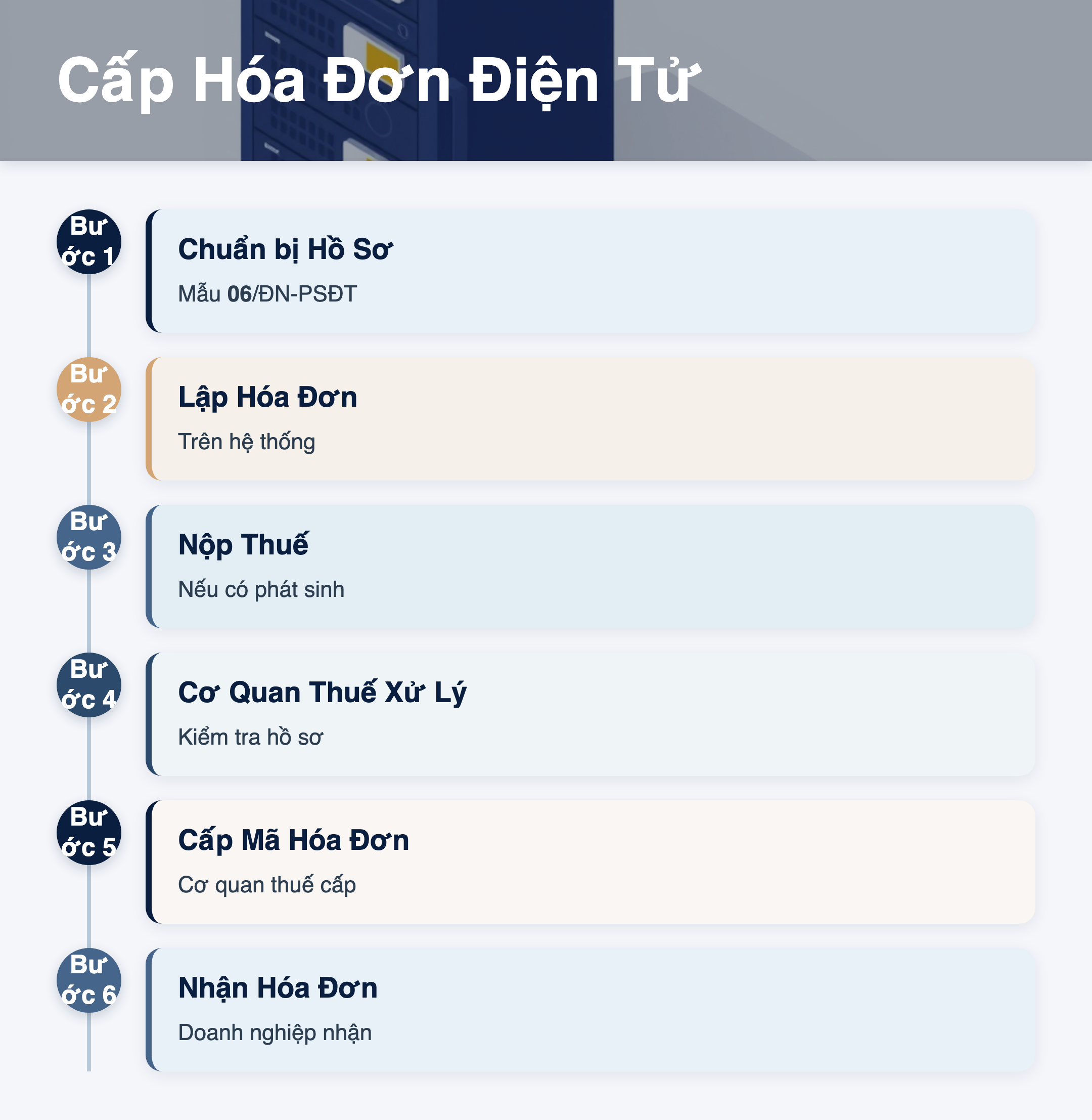 Infographic: Hướng dẫn chi tiết 6 bước cấp hóa đơn điện tử có mã theo từng lần phát sinh 2026