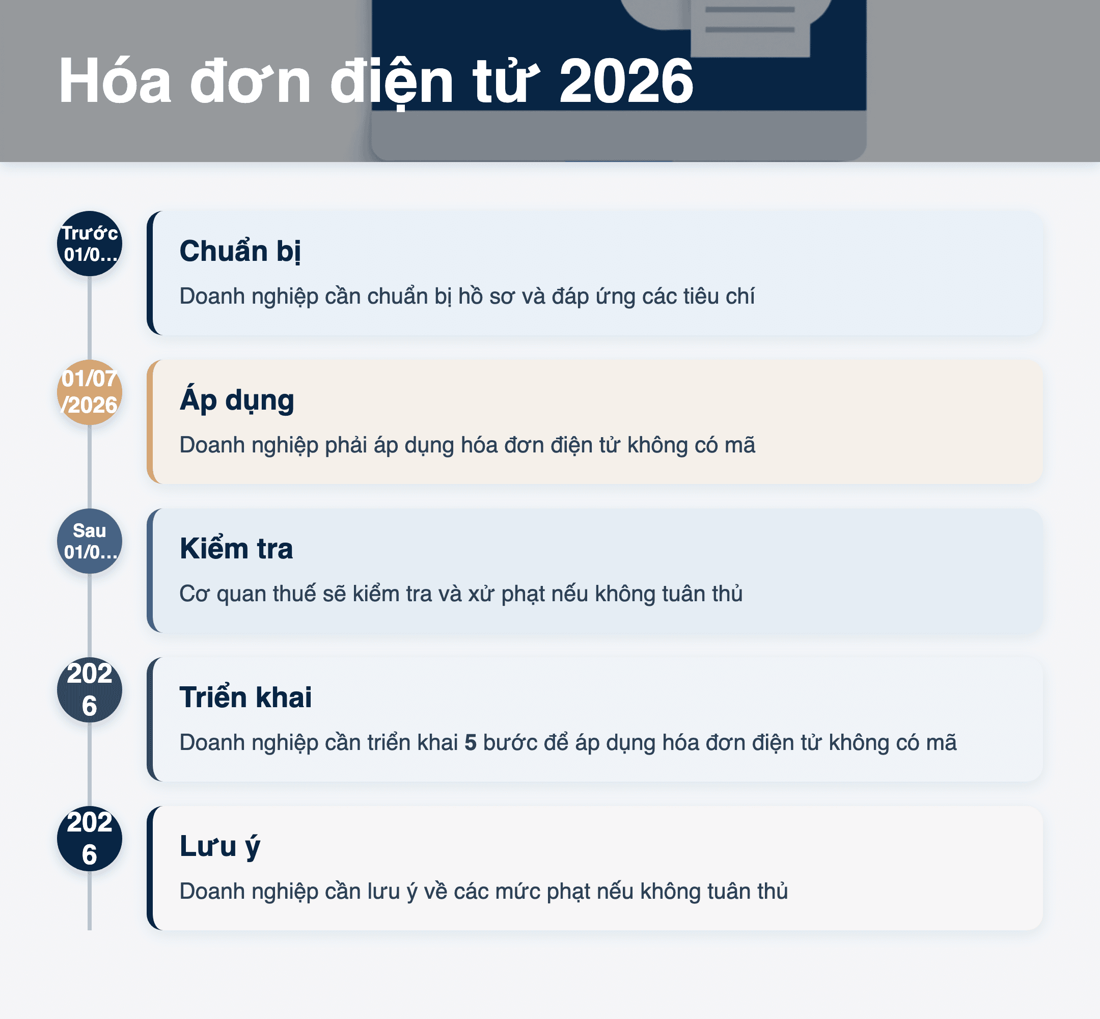 Infographic: Hướng dẫn triển khai hóa đơn điện tử không mã 2026: 5 bước cần biết