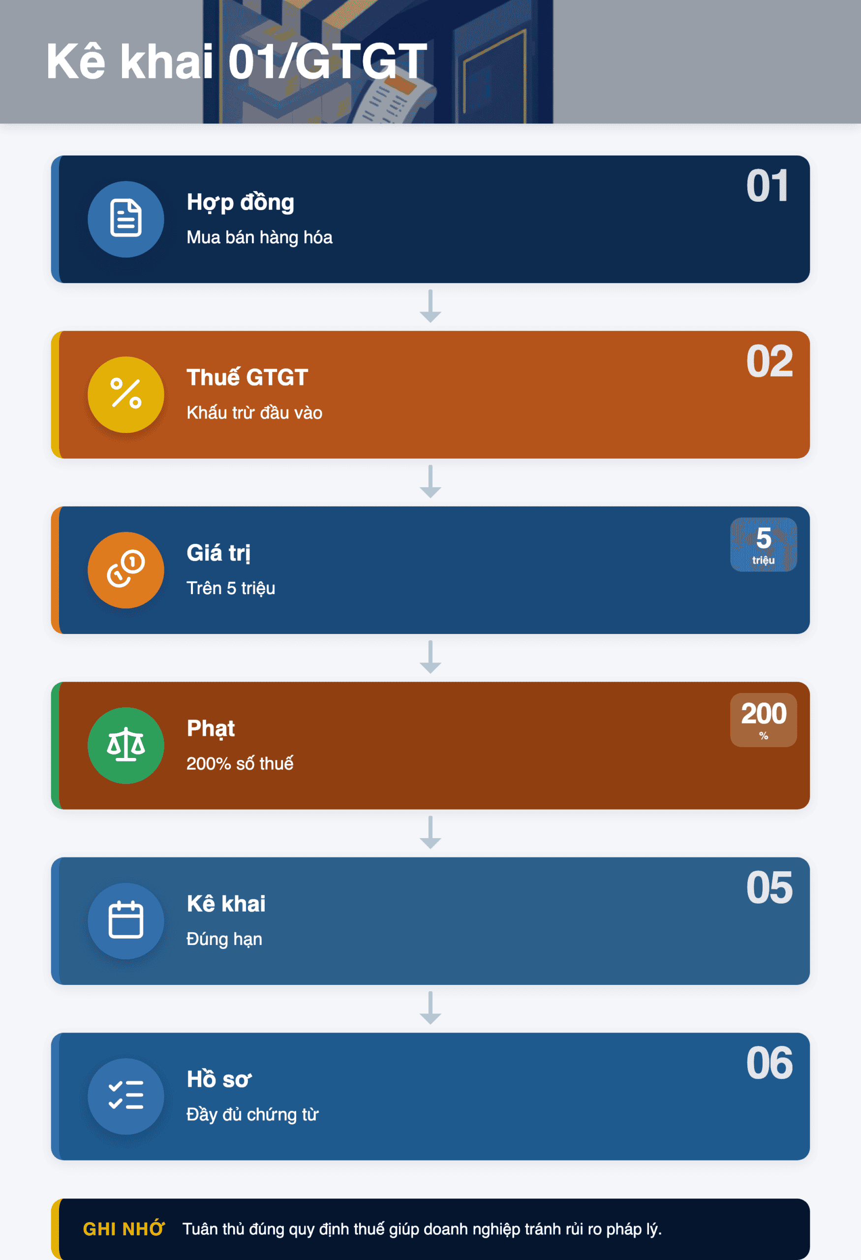 Infographic: Kê khai 01/GTGT cho hàng trả chậm  src=