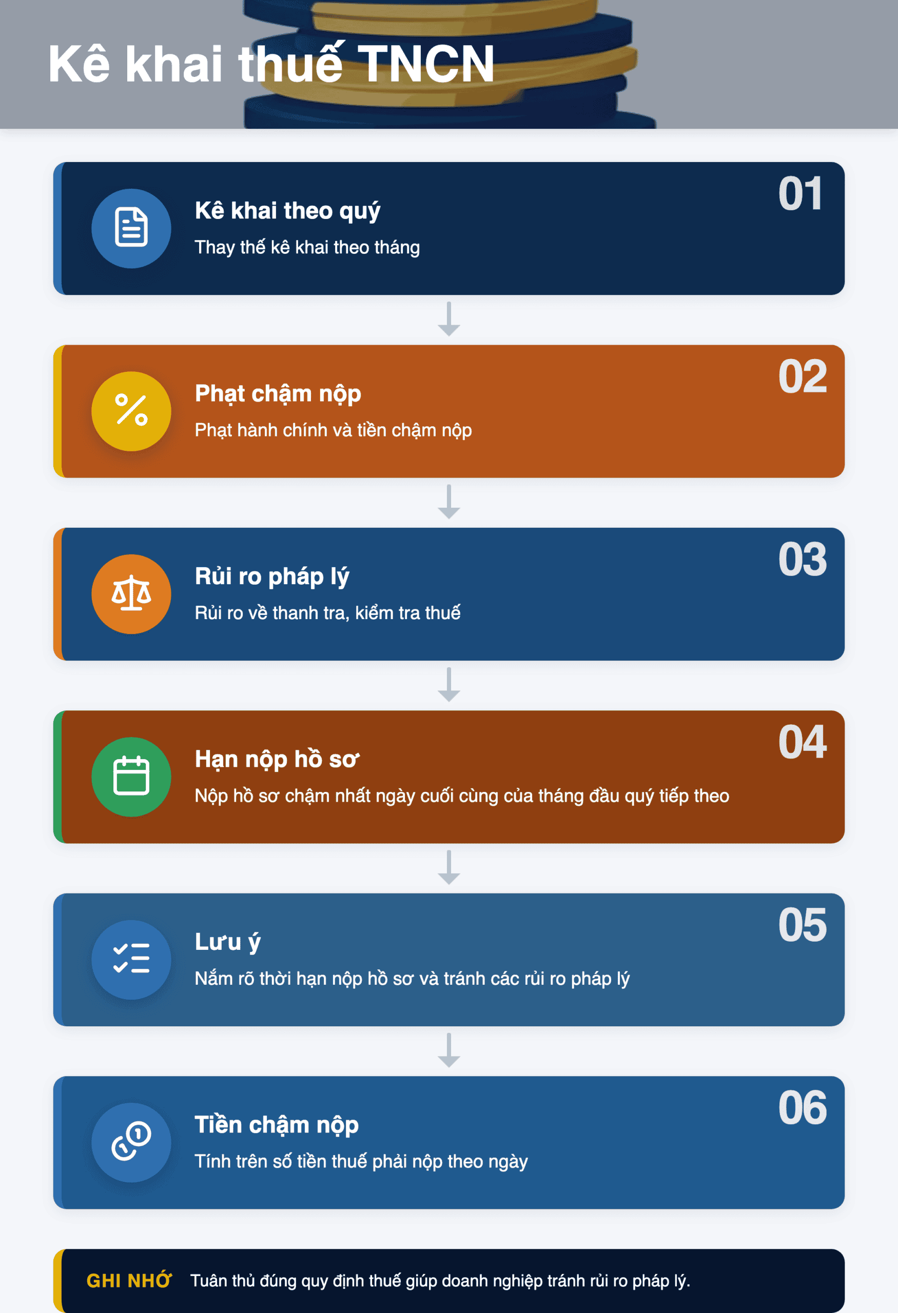 Infographic: Kê khai thuế TNCN theo quý 2026: 3 thay đổi lớn doanh nghiệp cần biết