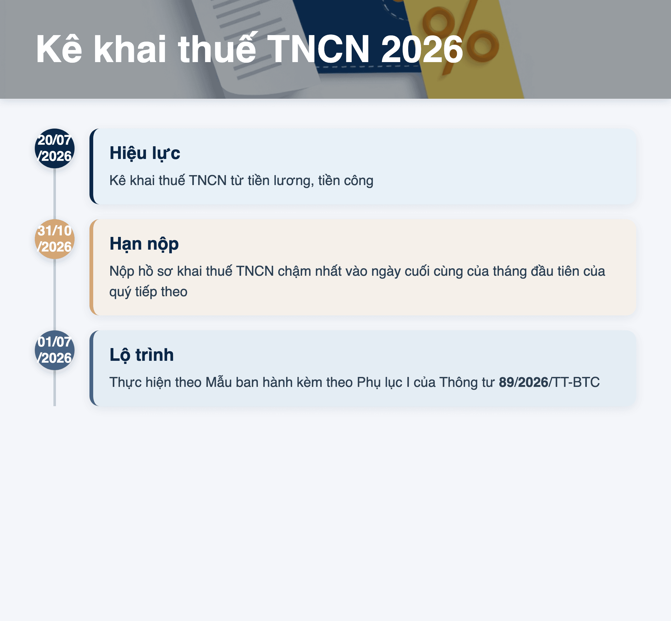 Infographic: Kê khai thuế TNCN tiền lương 2026: Hướng dẫn 3 bước và thời hạn mới