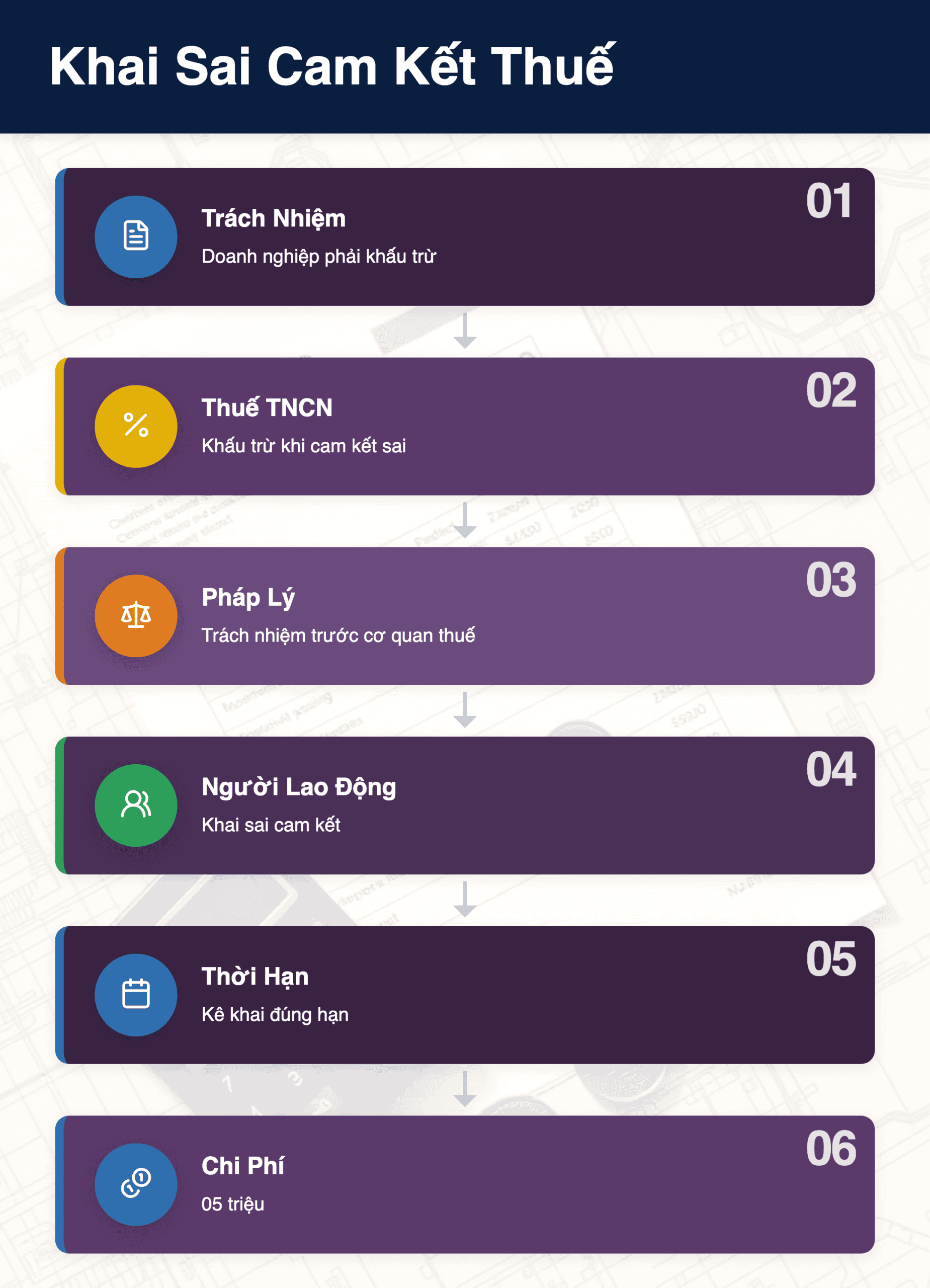 Infographic: Khai Sai Cam Kết Thuế TNCN 2026: Doanh Nghiệp Có Phải Khấu Trừ 10%?