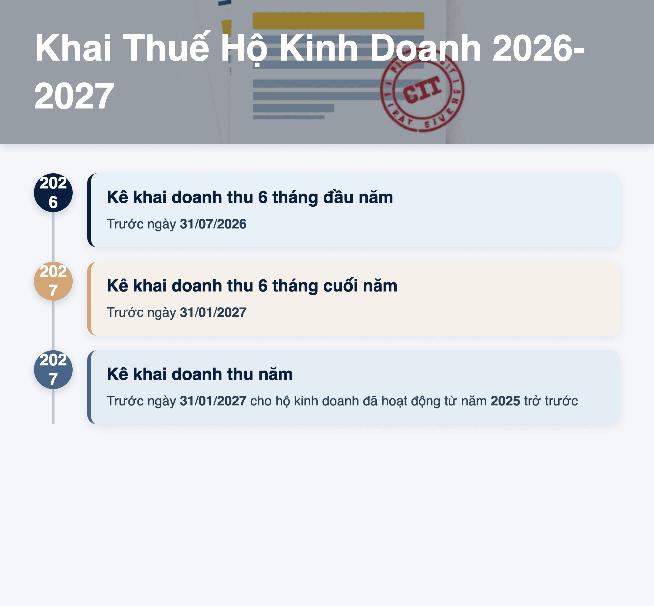 Infographic: Khai Thuế Hộ Kinh Doanh 2026-2027: Hướng Dẫn & Kiểm Tra Thông Tin Doanh Nghiệp