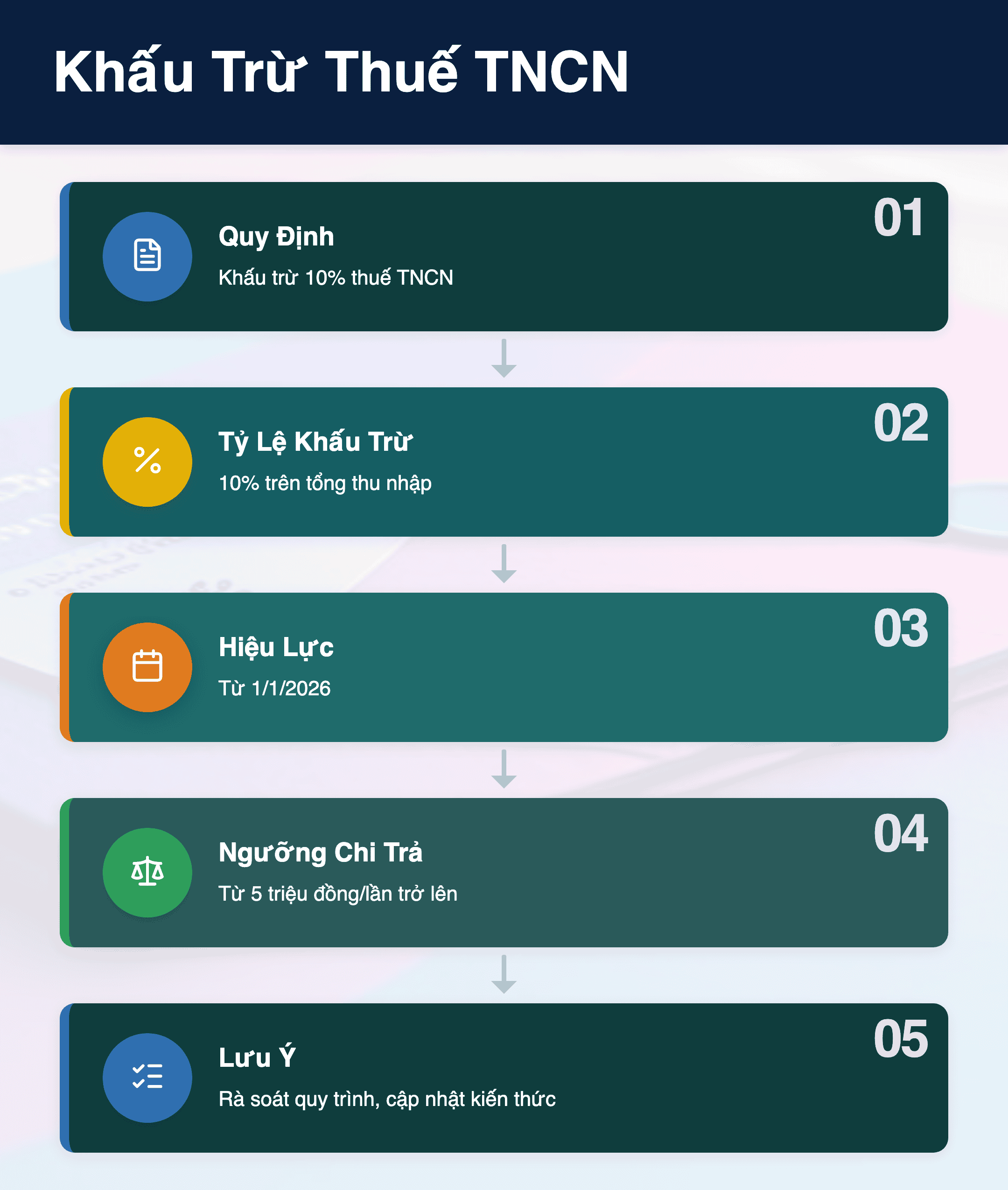 Infographic: Khấu Trừ Thuế TNCN 10% Từ 2026: Doanh Nghiệp Cần Biết Gì Về Quy Định Mới?