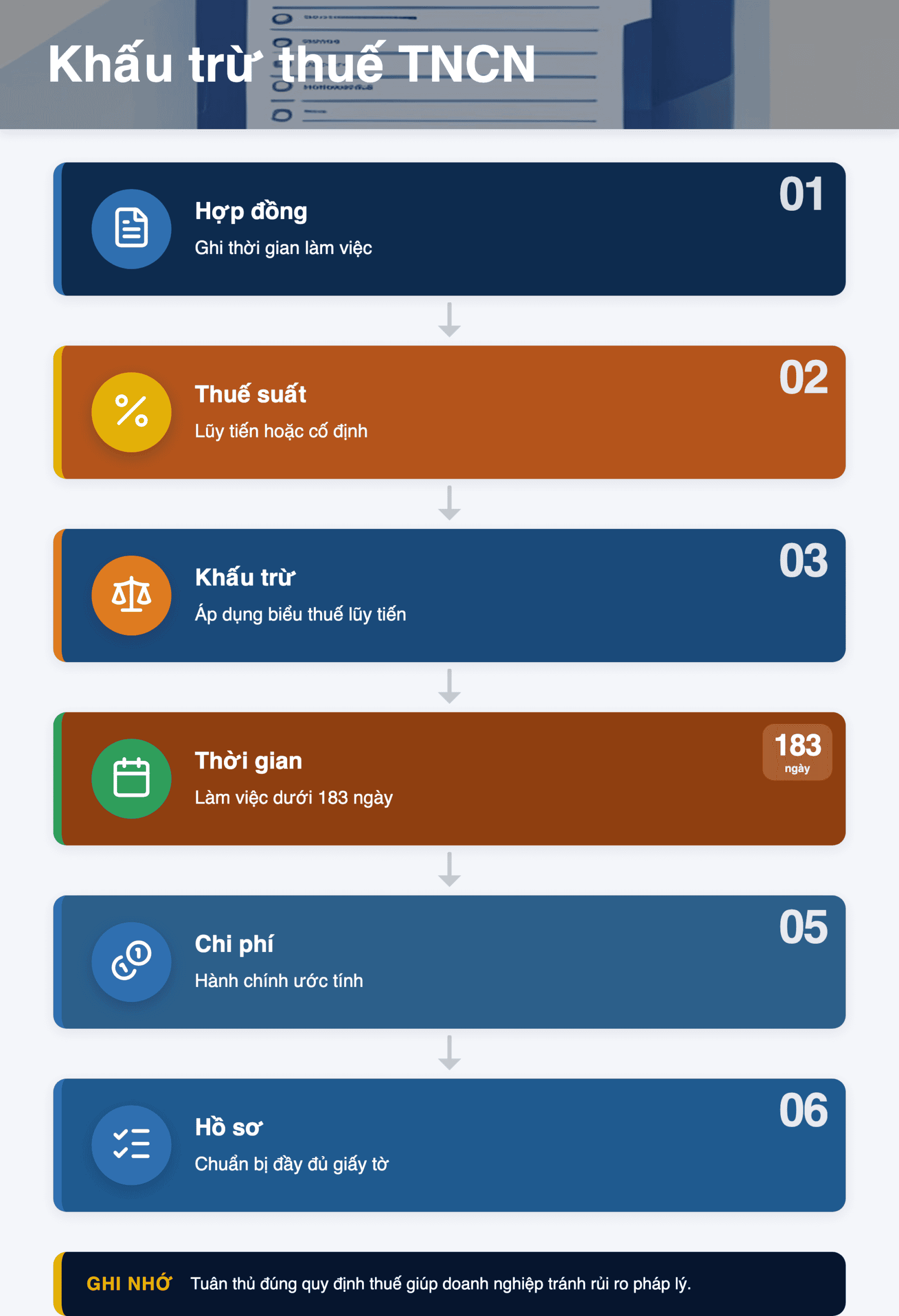 Infographic: Khấu trừ thuế TNCN người nước ngoài 2026: 2 phương pháp và hướng dẫn chi tiết