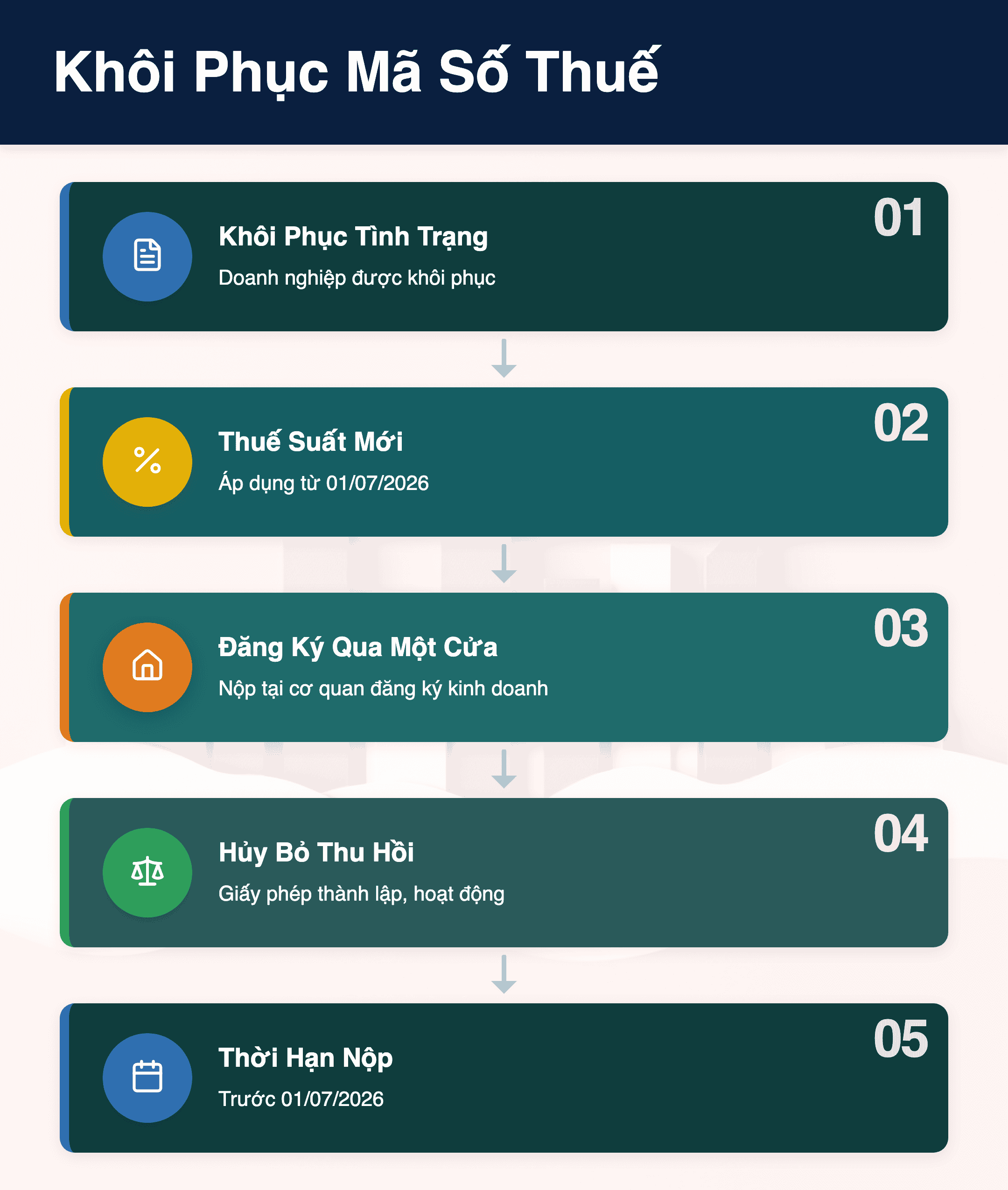Infographic: Khôi phục mã số thuế 2026: 5 quy định mới doanh nghiệp cần biết
