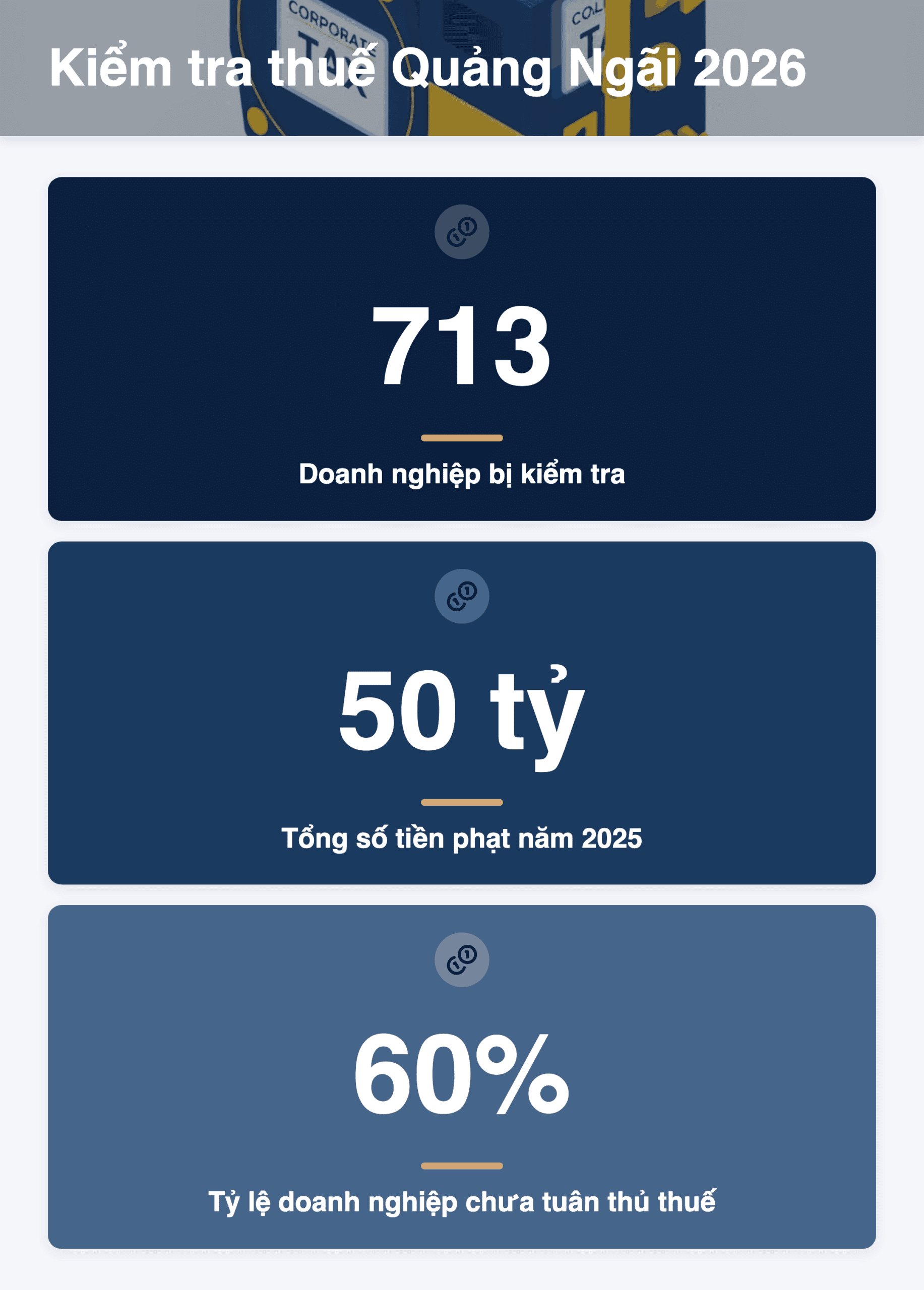 Infographic: Kiểm tra thuế Quảng Ngãi 2026: 713 doanh nghiệp bị kiểm tra Quý 3, mức phạt mới