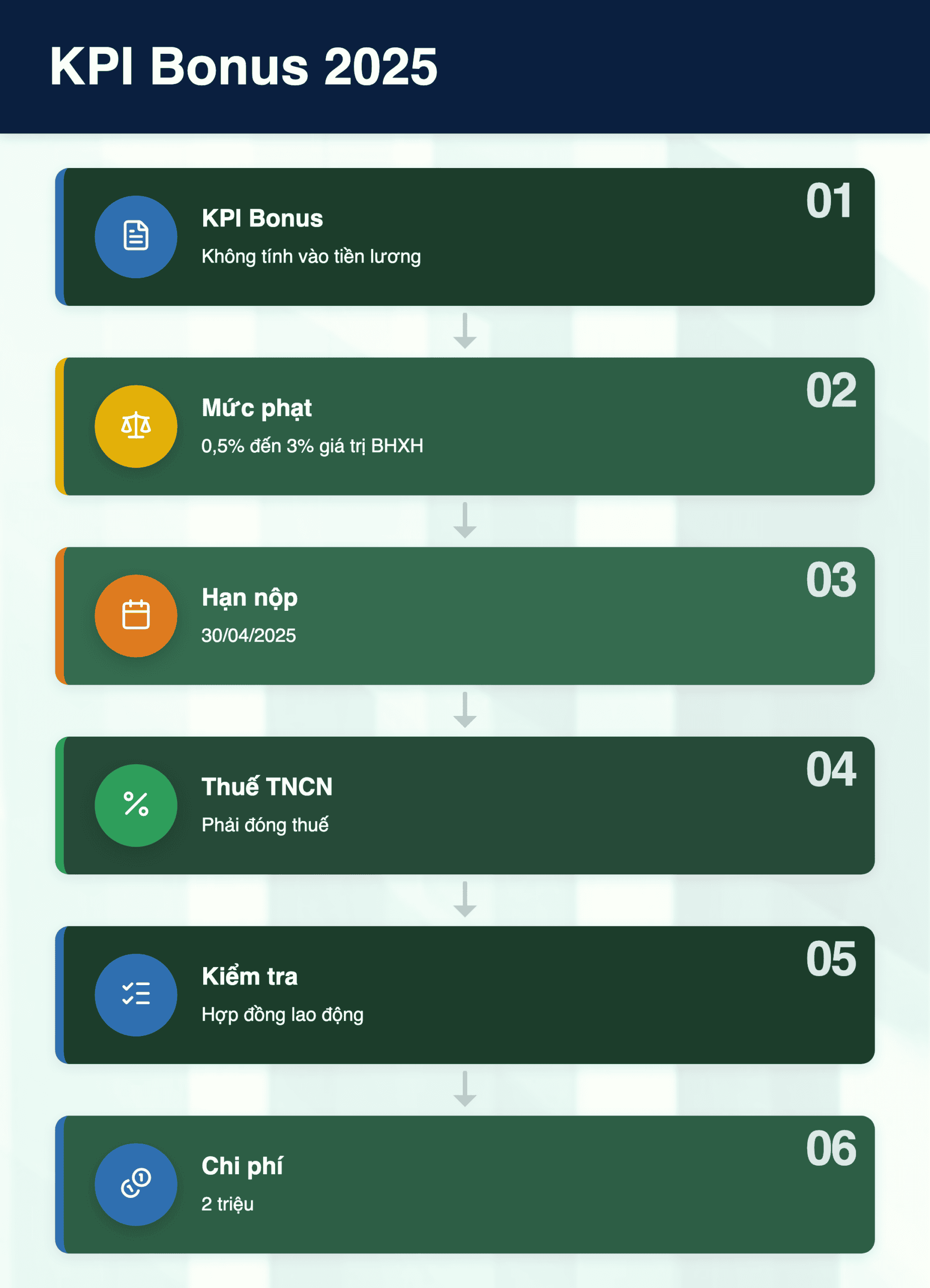 Infographic: KPI Bonus 2025: 3 quy định BHXH doanh nghiệp cần biết ngay