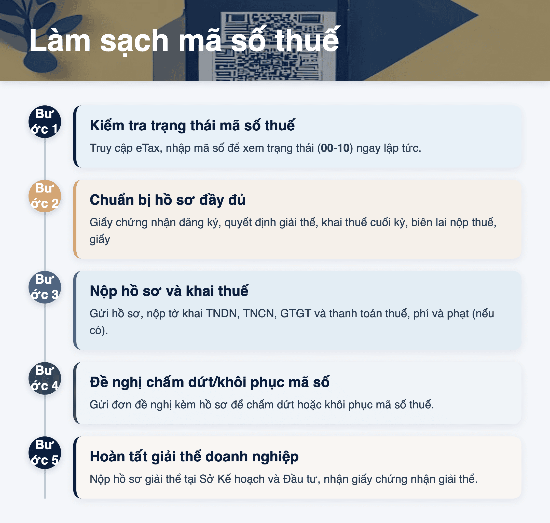 Infographic: Làm sạch mã số thuế 2026: 3 trường hợp cần kiểm tra ngay
