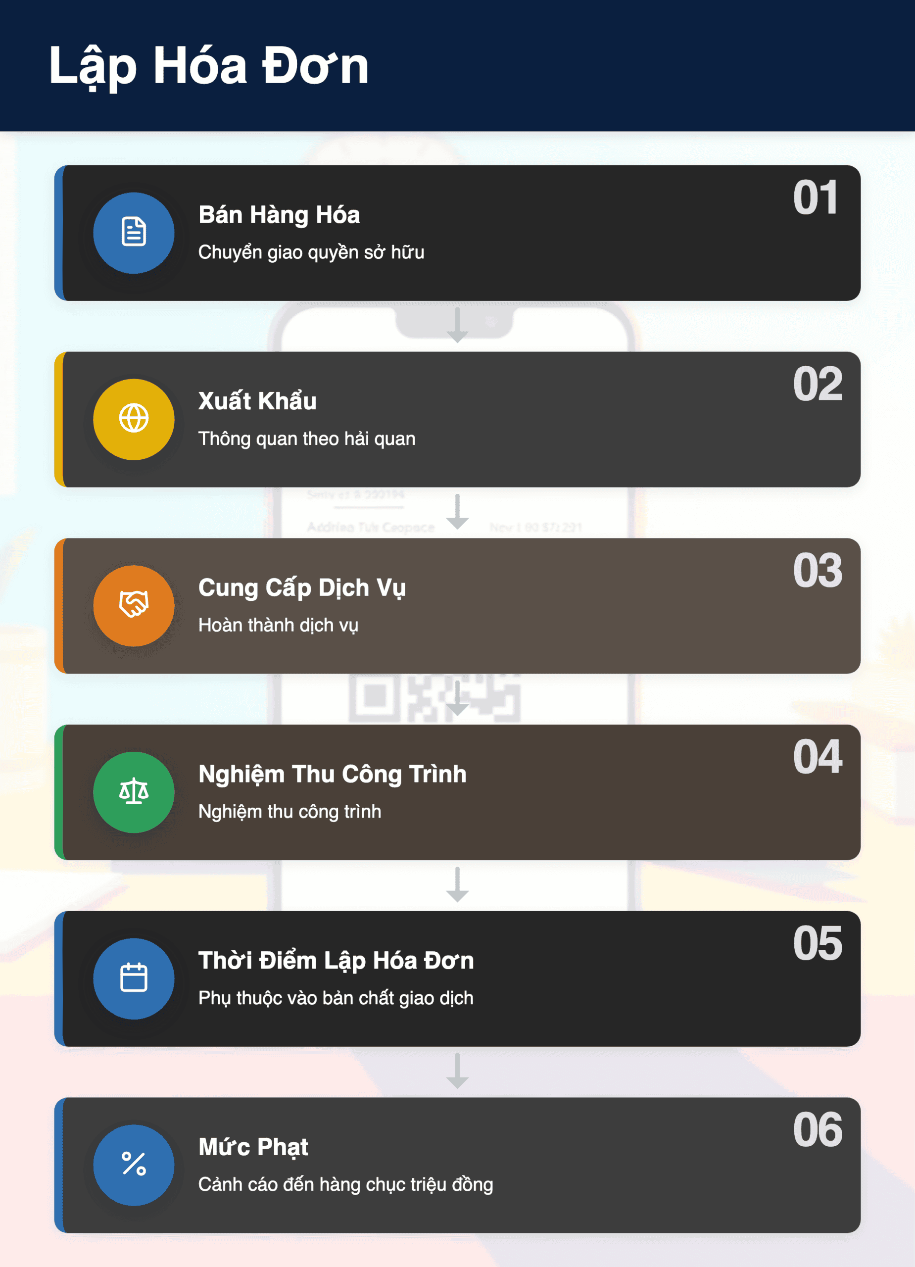 Infographic: Lập Hóa Đơn Khi Chưa Thu Tiền: 6 Trường Hợp Bắt Buộc & Mức Phạt 2026
