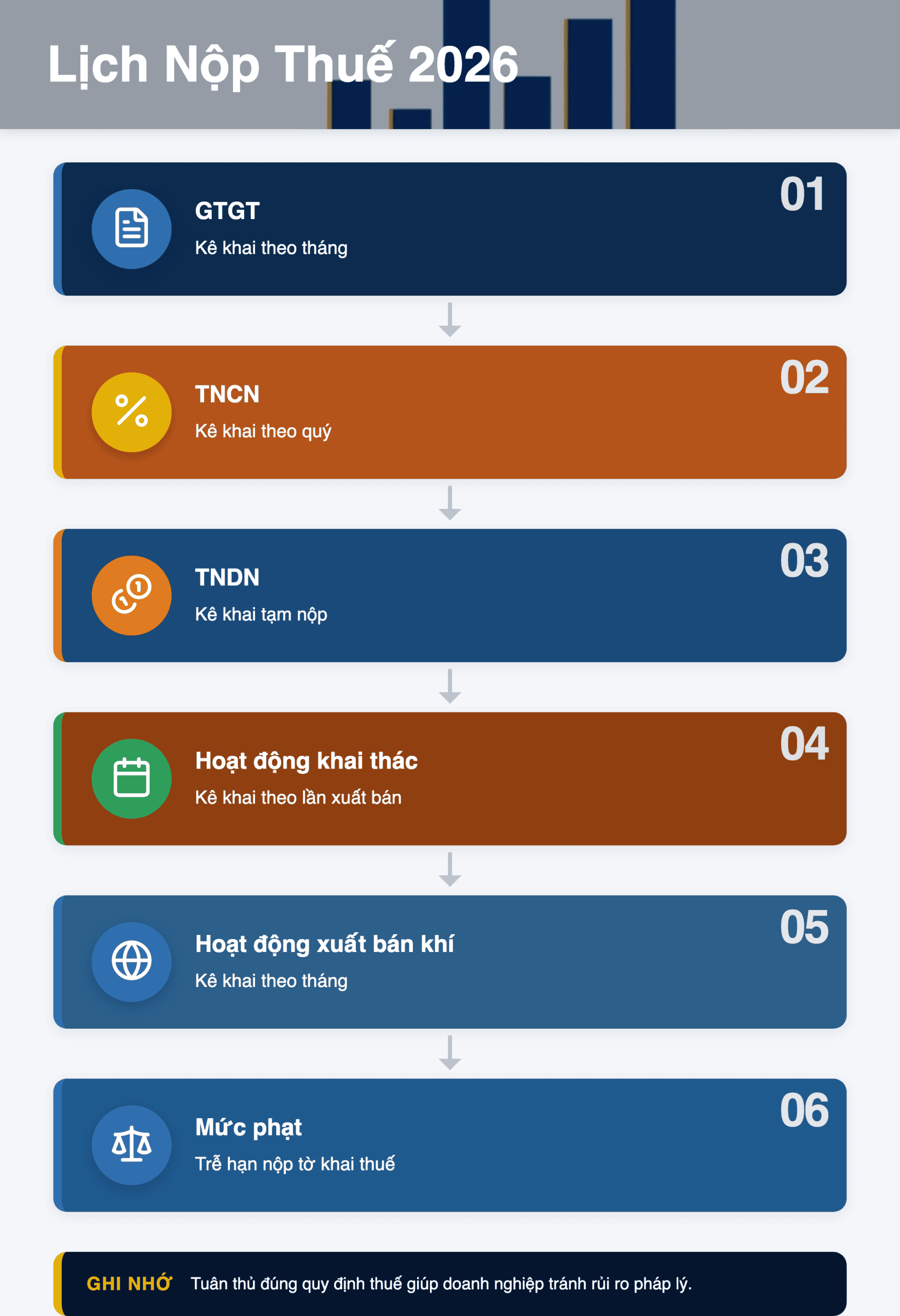 Infographic: Lịch nộp tờ khai thuế 2026: Hướng dẫn chi tiết cho doanh nghiệp Việt Nam