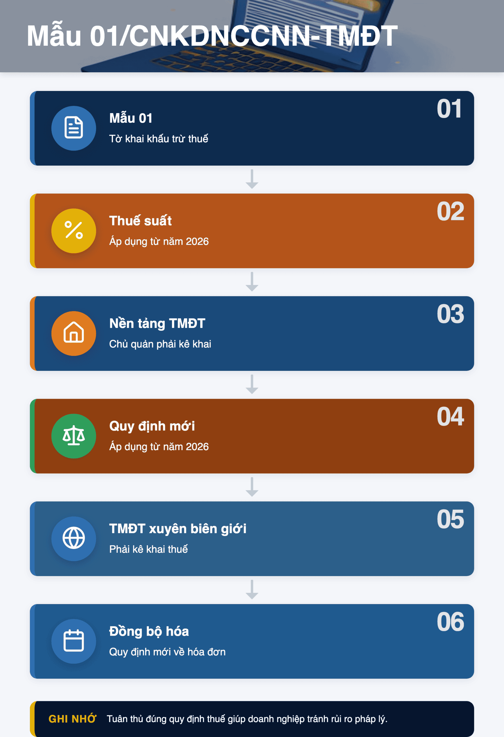 Infographic: Mẫu 01/CNKDNCCNN-TMĐT: Hướng dẫn kê khai thuế TMĐT chi tiết 2026