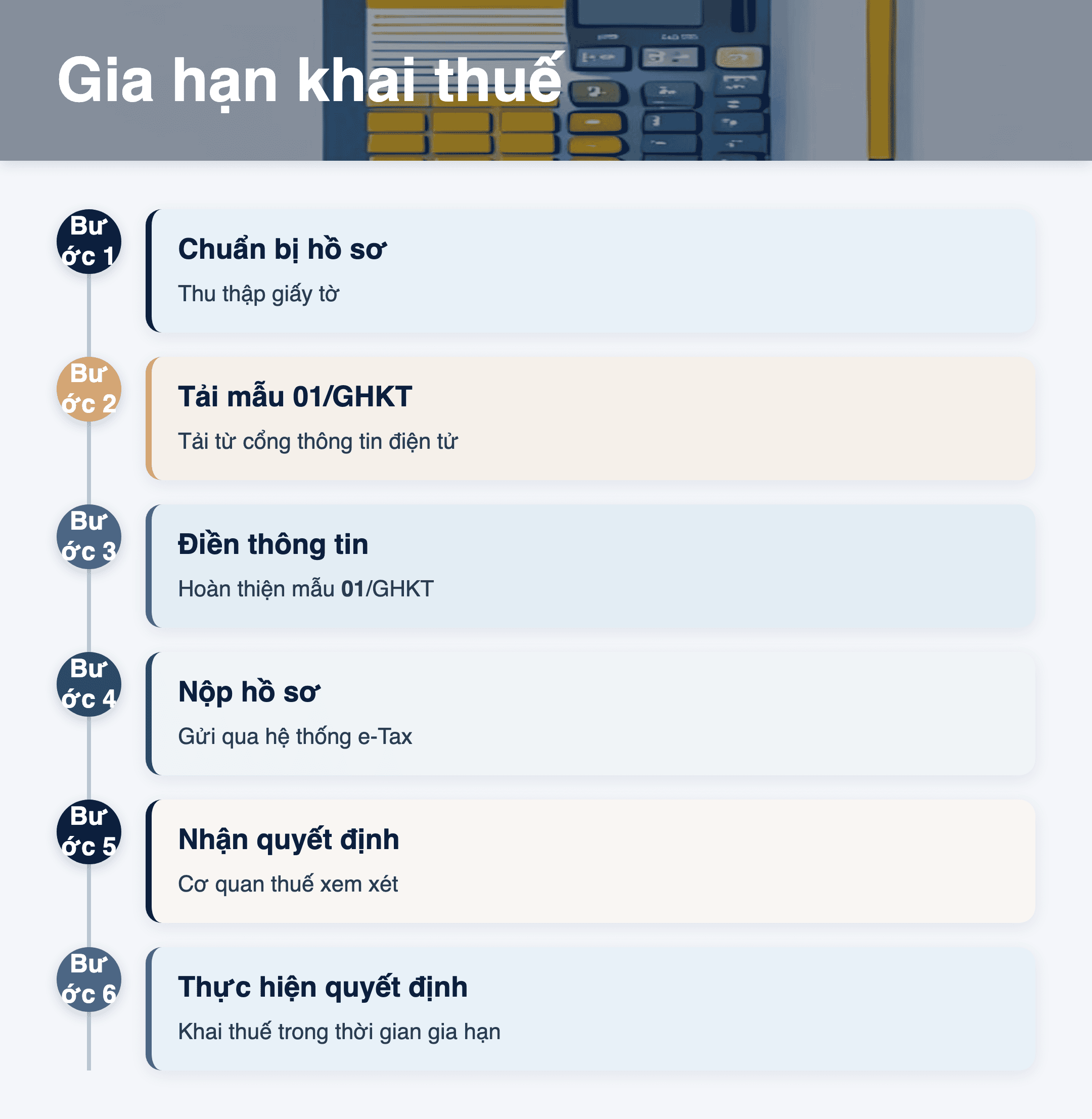 Infographic: Mẫu 01/GHKT 2026: Hướng dẫn tải và nộp đề nghị gia hạn khai thuế theo Thông tư 89