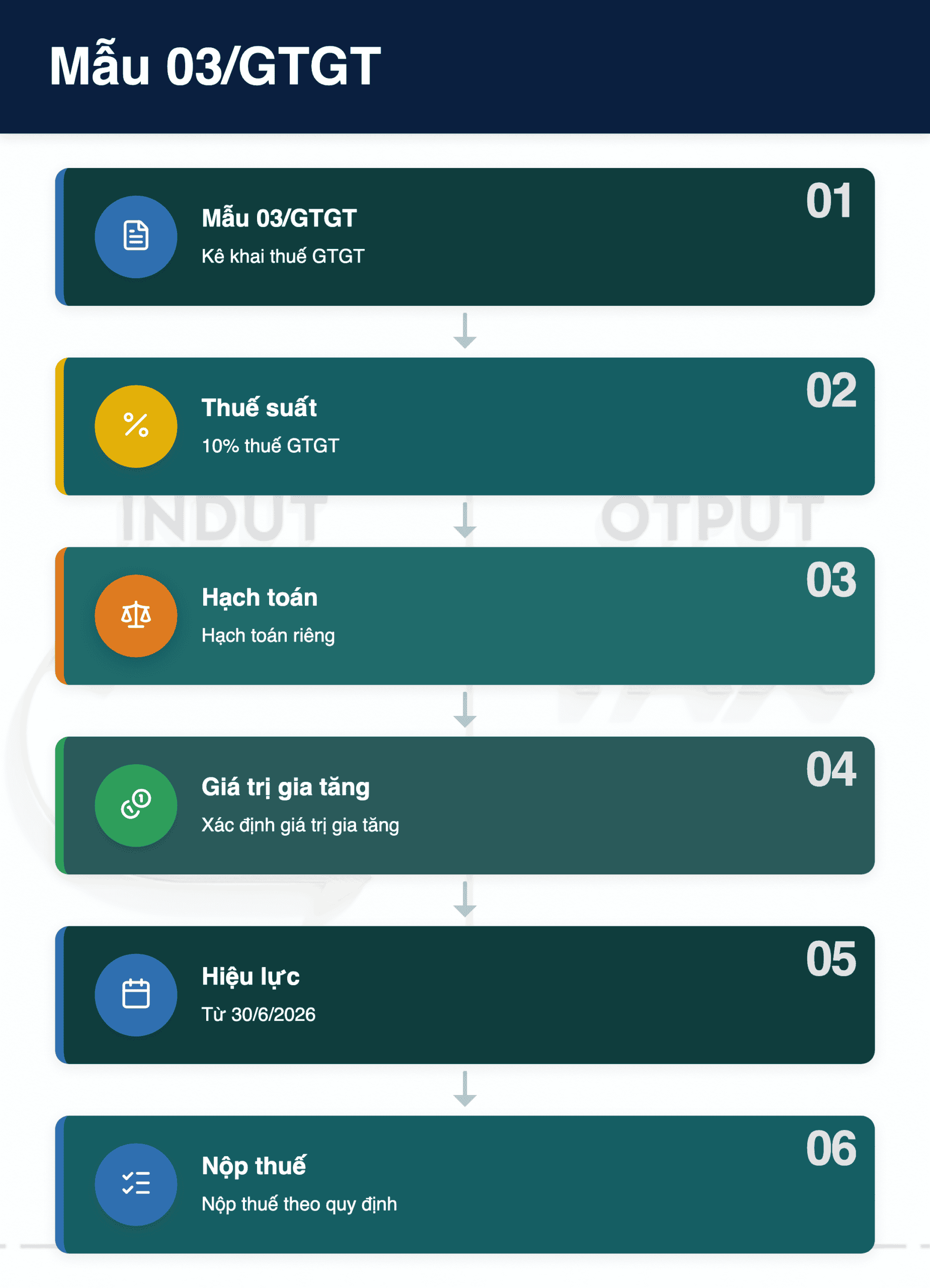 Infographic: Mẫu 03/GTGT Mới 2026: Hướng Dẫn Kê Khai Thuế GTGT Vàng Bạc Đá Quý