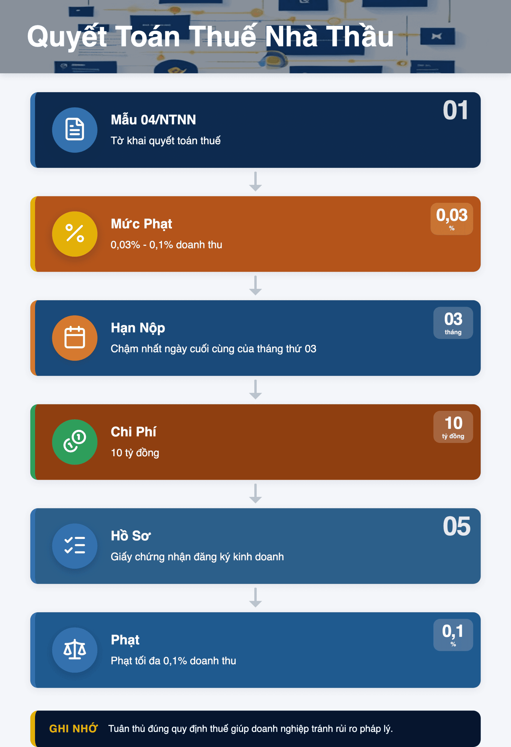 Infographic: Mẫu 04/NTNN 2026: Hướng dẫn quyết toán thuế nhà thầu nước ngoài chi tiết