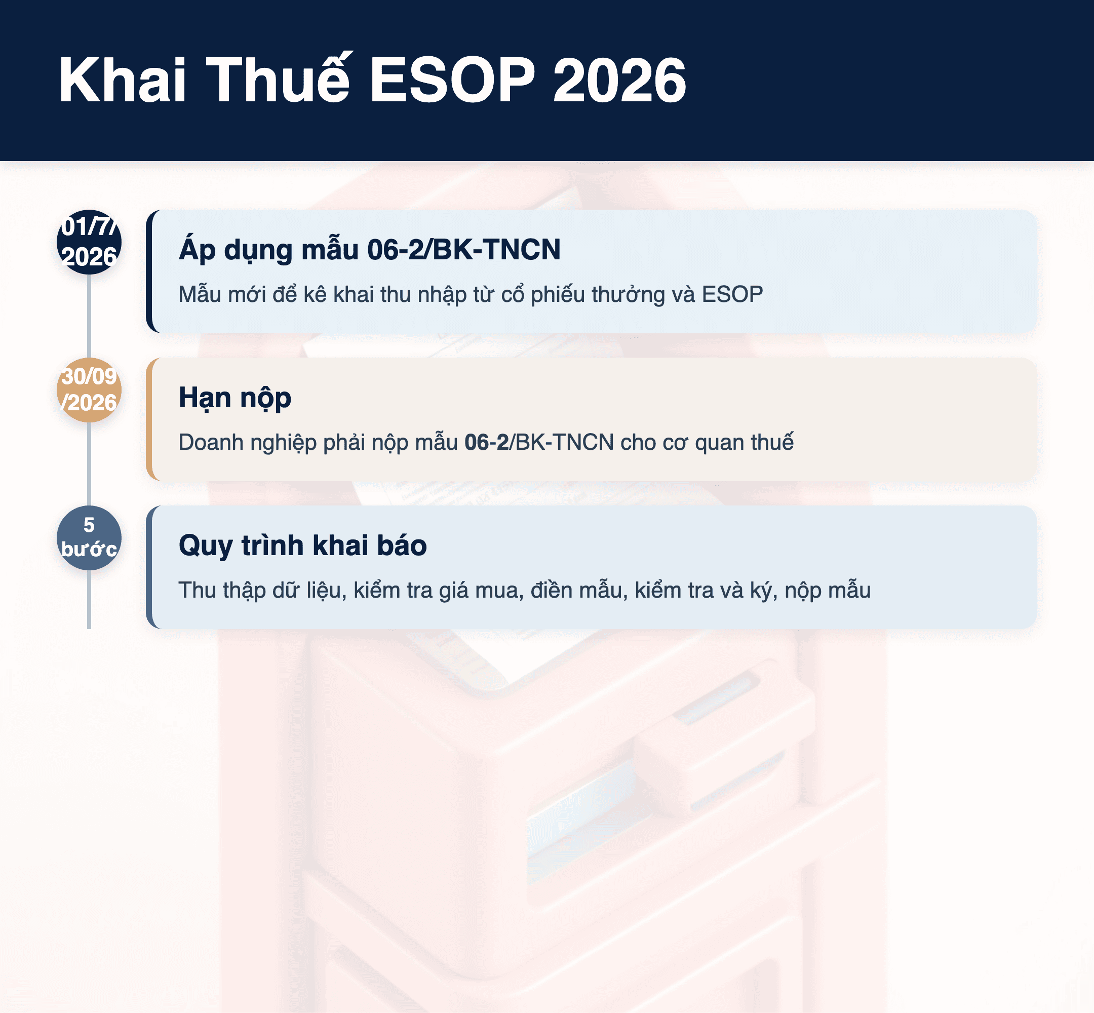 Infographic: Mẫu 06-2/BK-TNCN 2026: 5 bước khai thuế ESOP cho doanh nghiệp