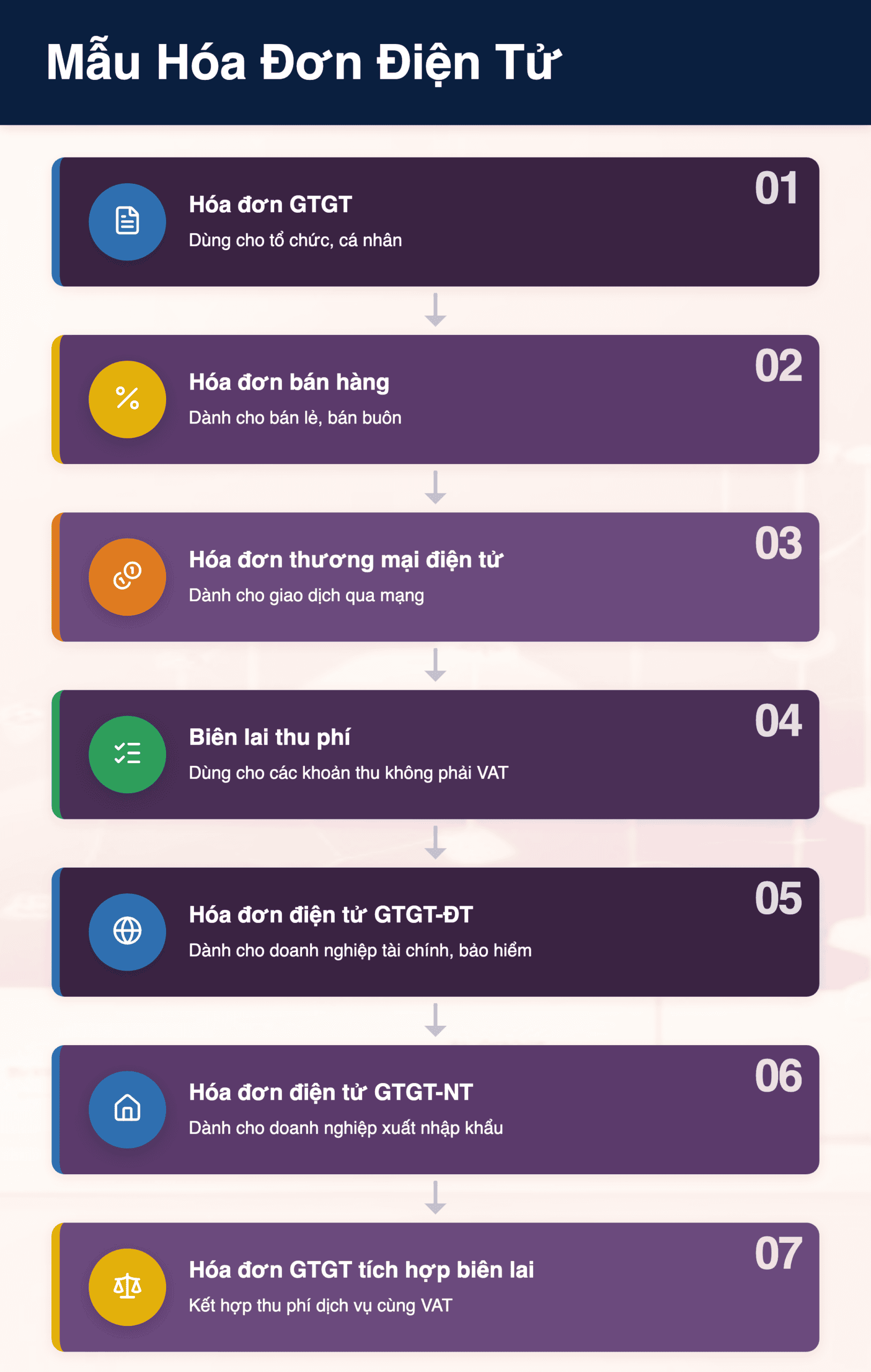 Infographic: Mẫu hóa đơn điện tử 2026: 7 mẫu mới doanh nghiệp cần biết