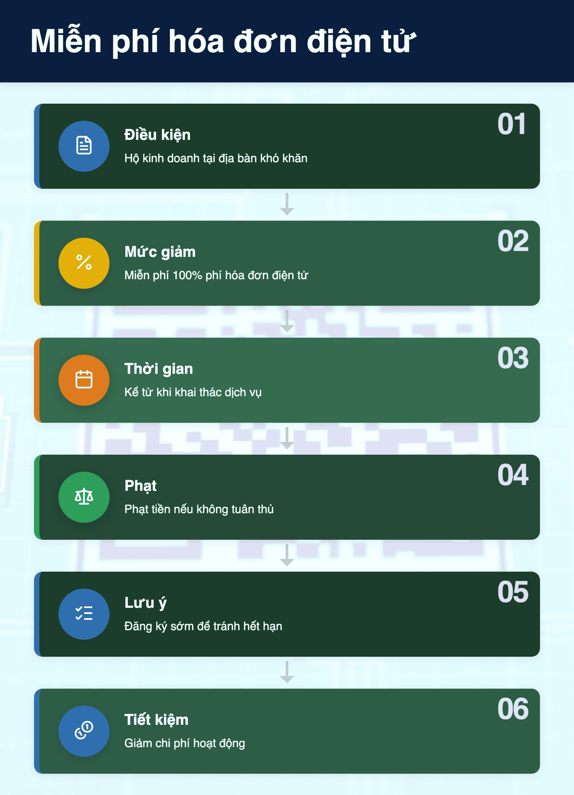 Infographic: Miễn phí 12 tháng hóa đơn điện tử cho hộ kinh doanh: Điều kiện, bước thực hiện và lưu ý 2026