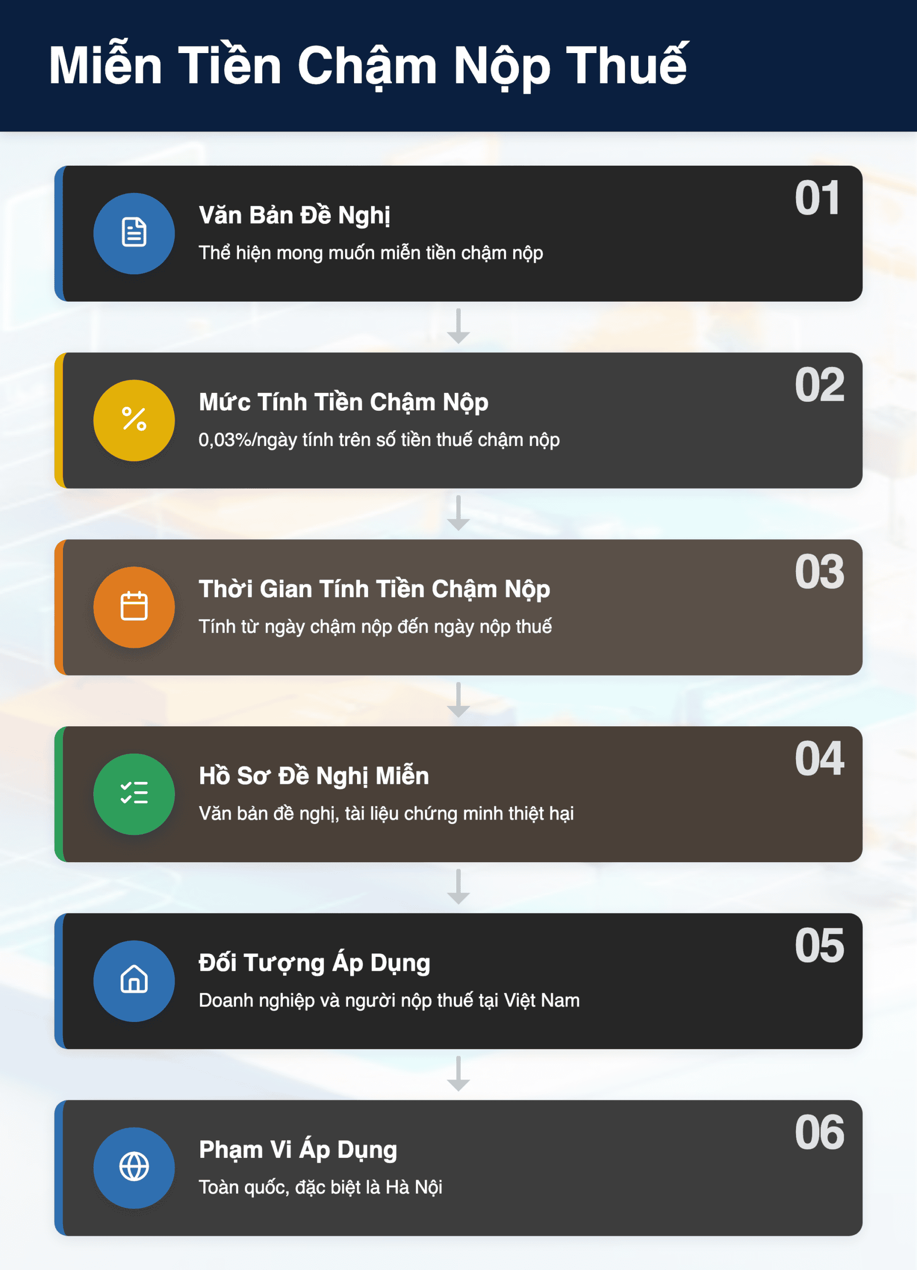 Infographic: Miễn Tiền Chậm Nộp Thuế Bất Khả Kháng 2026: Hồ Sơ & Quy Định Mới Nhất