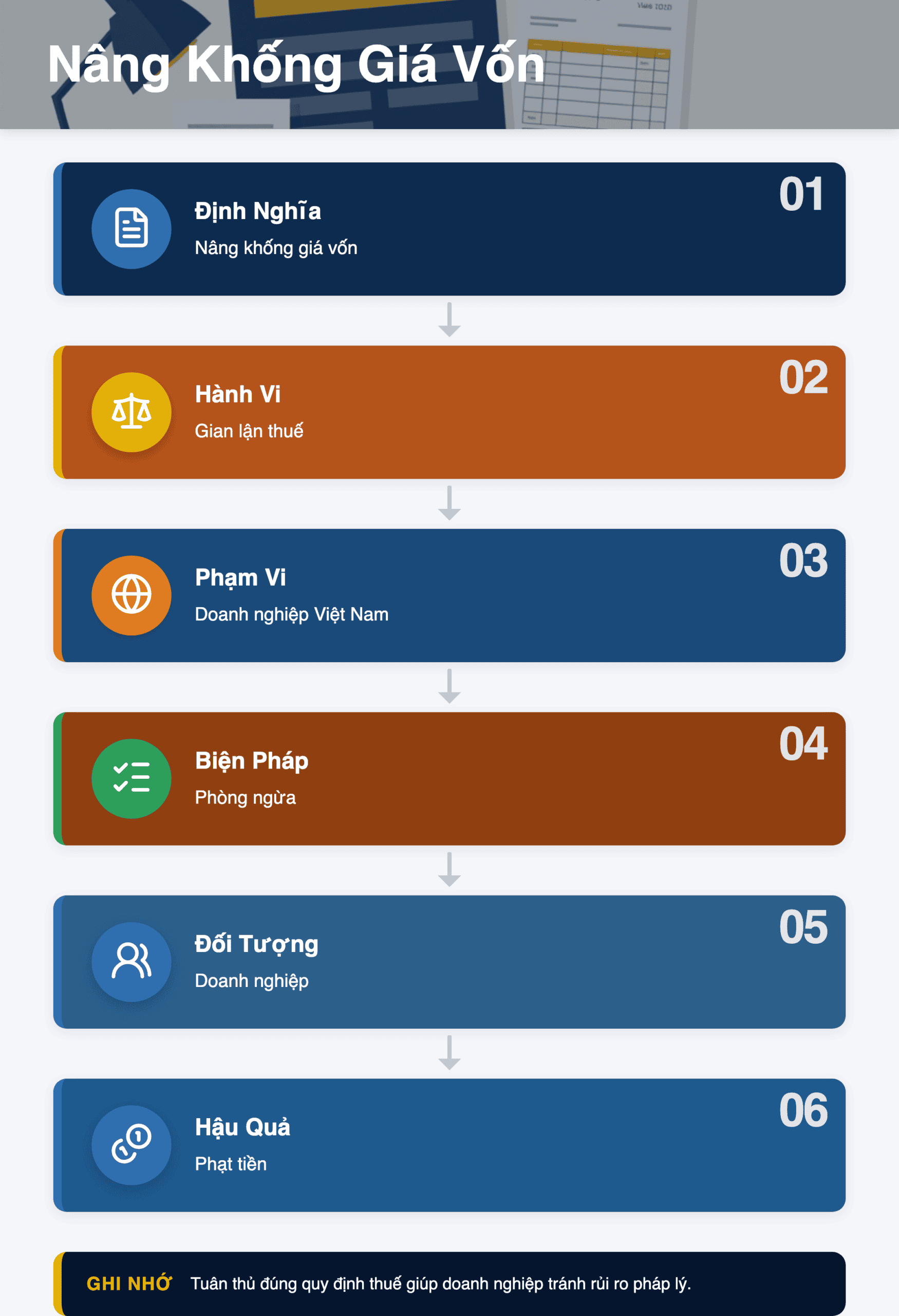 Infographic: Nâng Khống Giá Vốn: 7 Năm Tù và Phạt Tỷ Đồng Nếu Trốn Thuế 2025