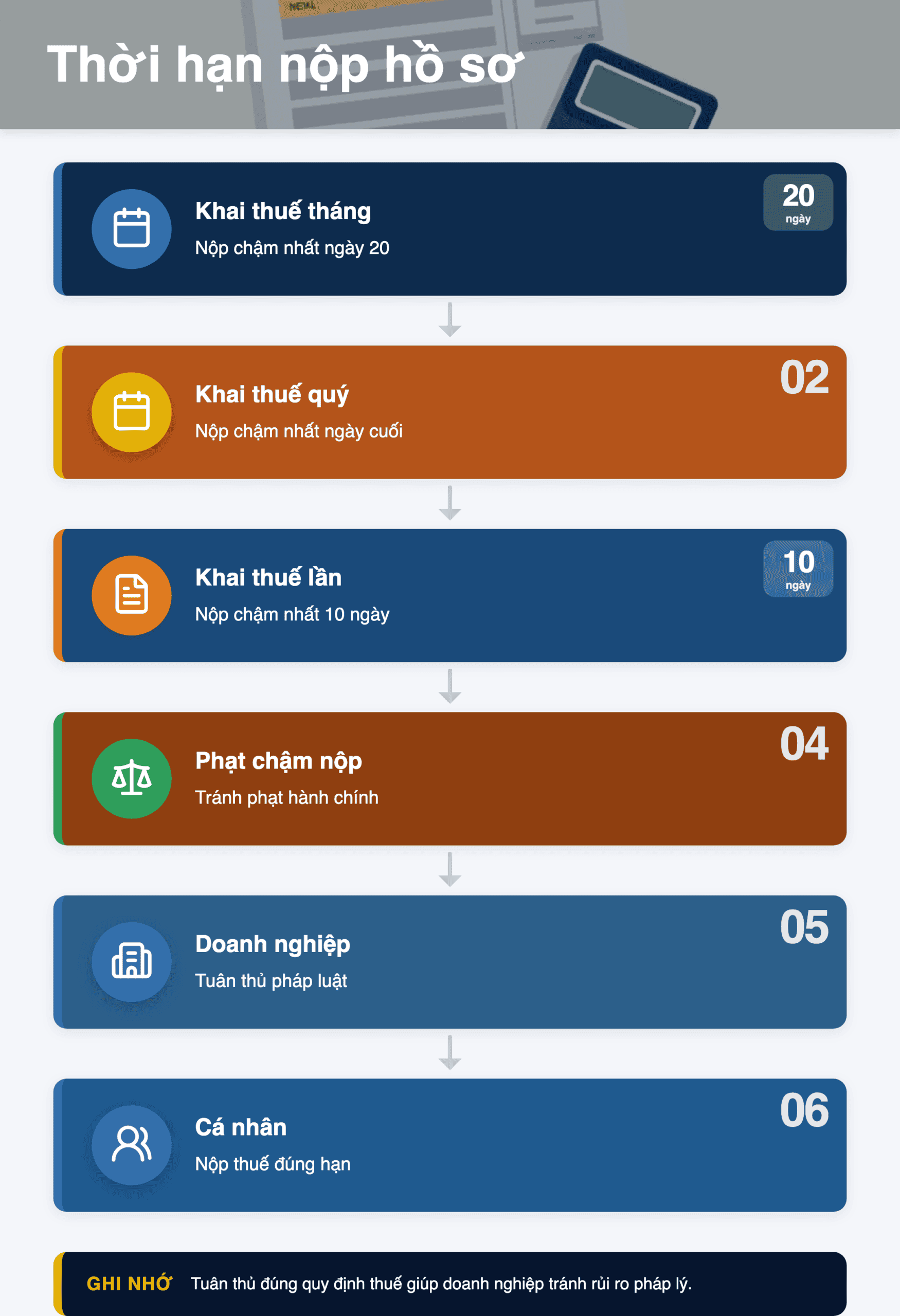 Infographic: Nghị định 252/2026: Hướng dẫn chi tiết thời hạn nộp hồ sơ khai thuế tại Việt Nam