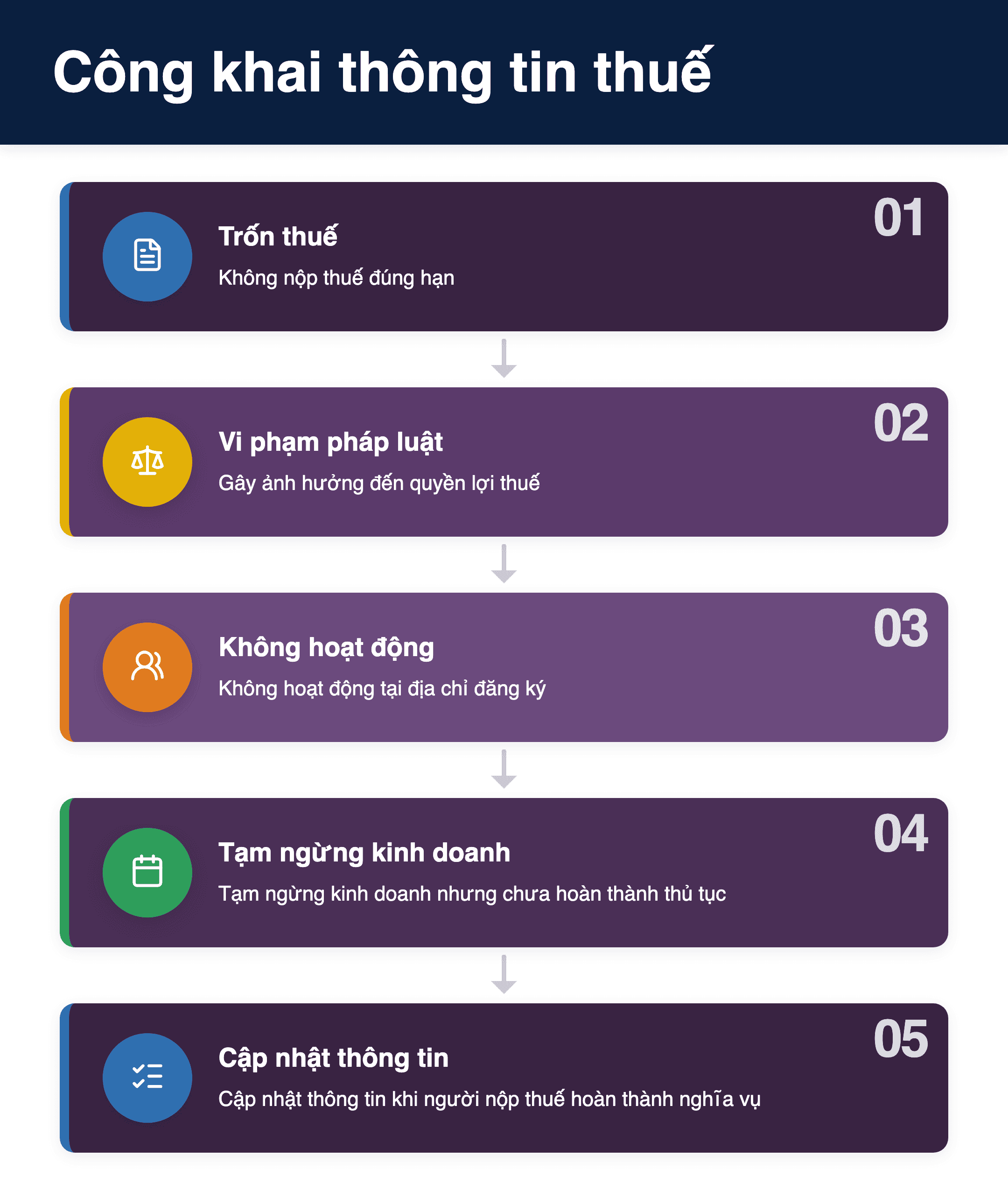 Infographic: Nghị định 252/2026/NĐ-CP: Khi nào thông tin người nộp thuế được công khai và chấm dứt?